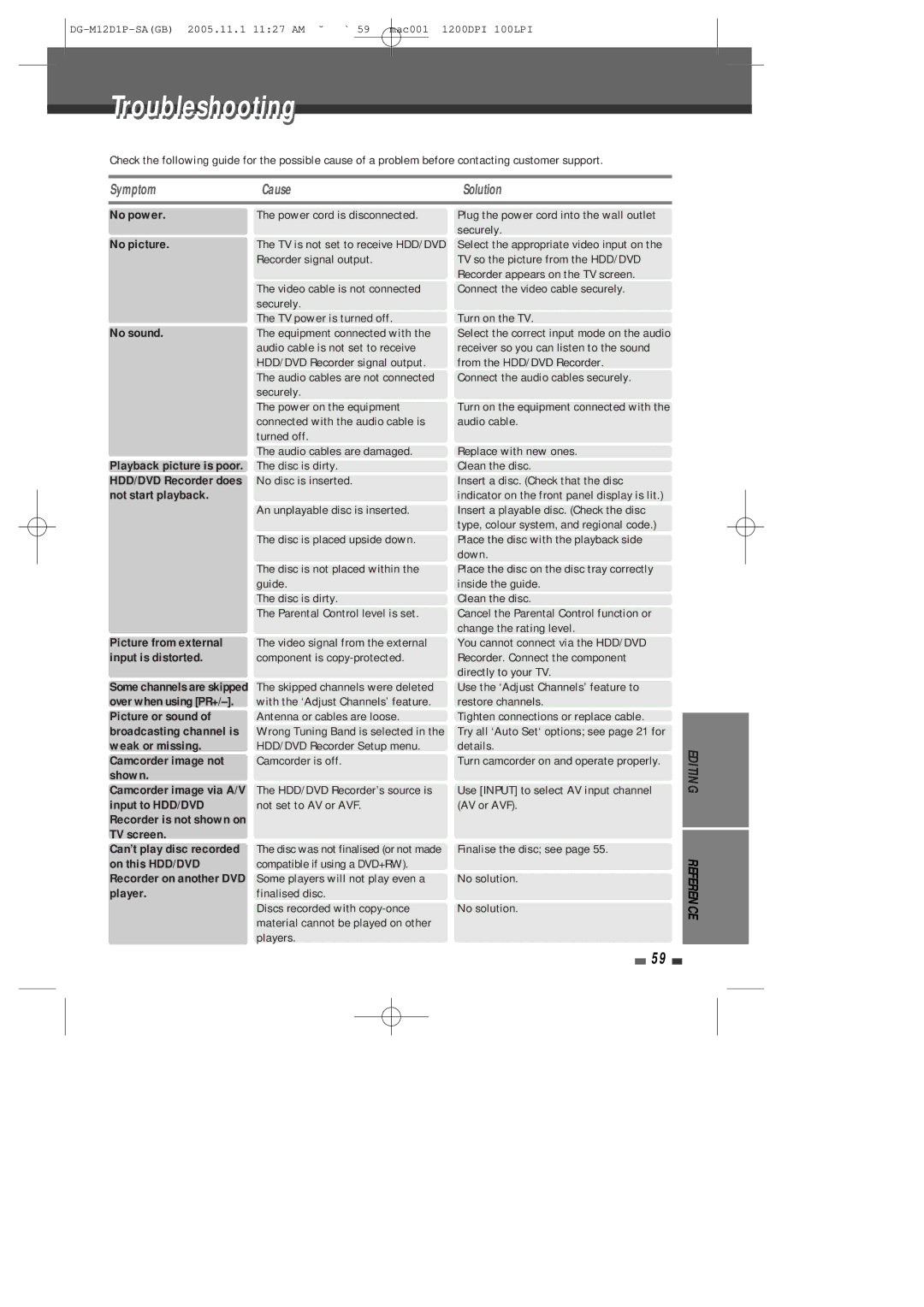 Daewoo DH-6100P user manual Troubleshooting, Symptom Cause Solution, No power No picture No sound 