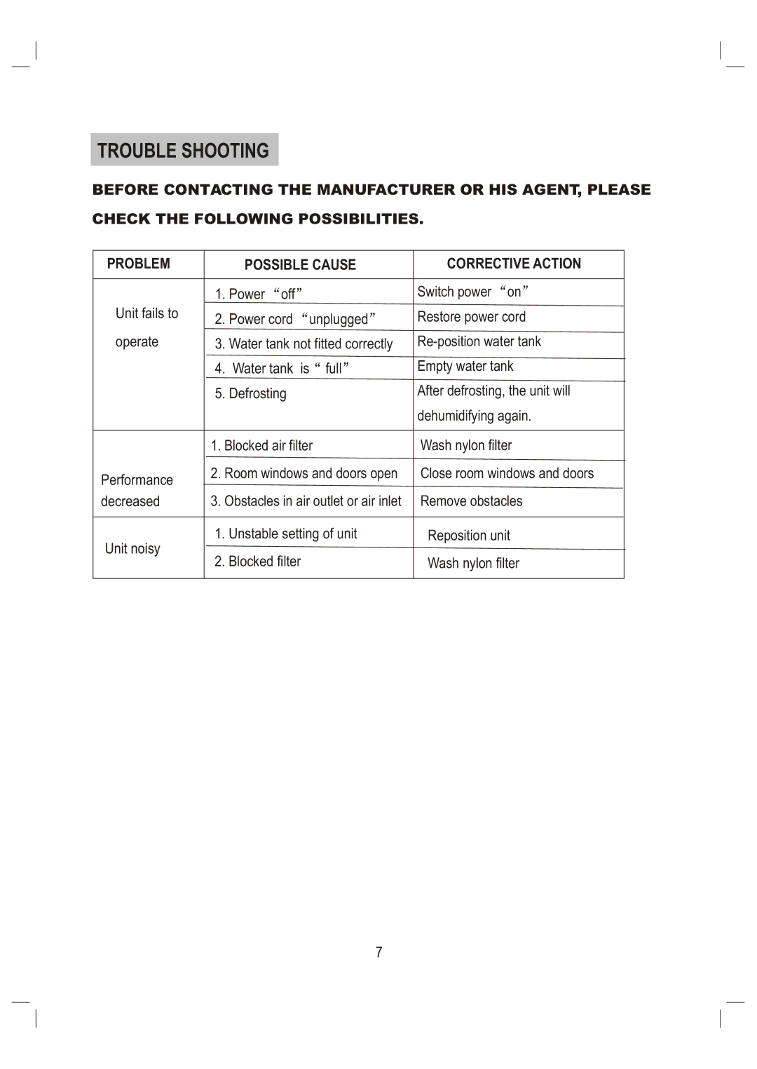 Daewoo DHC-600, DHC-250, DHC-400 manual Trouble Shooting 