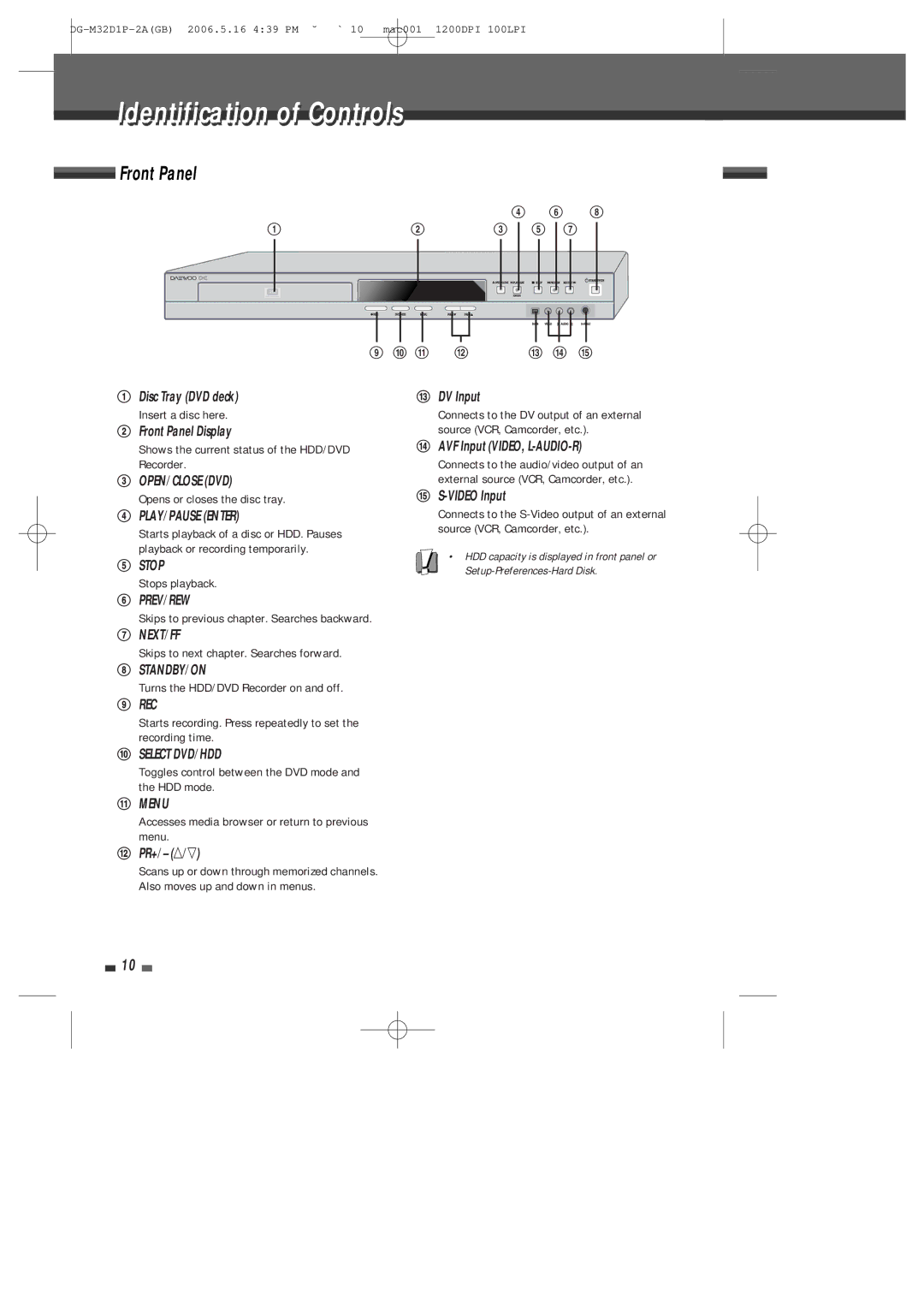 Daewoo DHR-9105P user manual Identification of Controls, Front Panel 