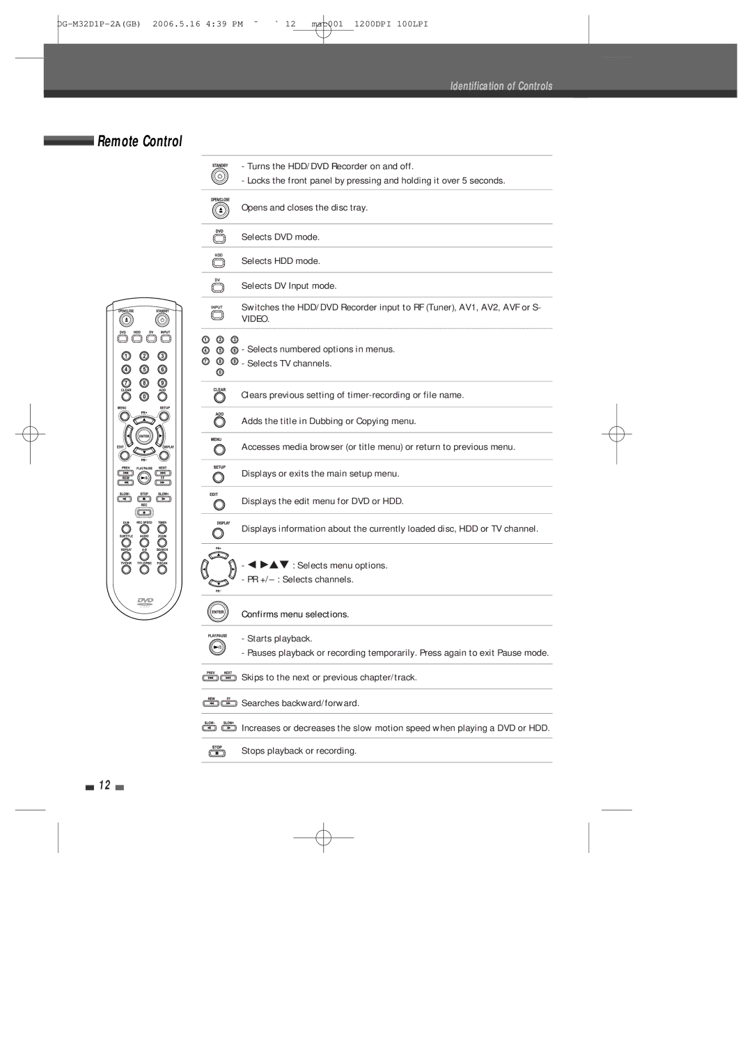 Daewoo DHR-9105P user manual Remote Control, Selects HDD mode, Selects DV Input mode 