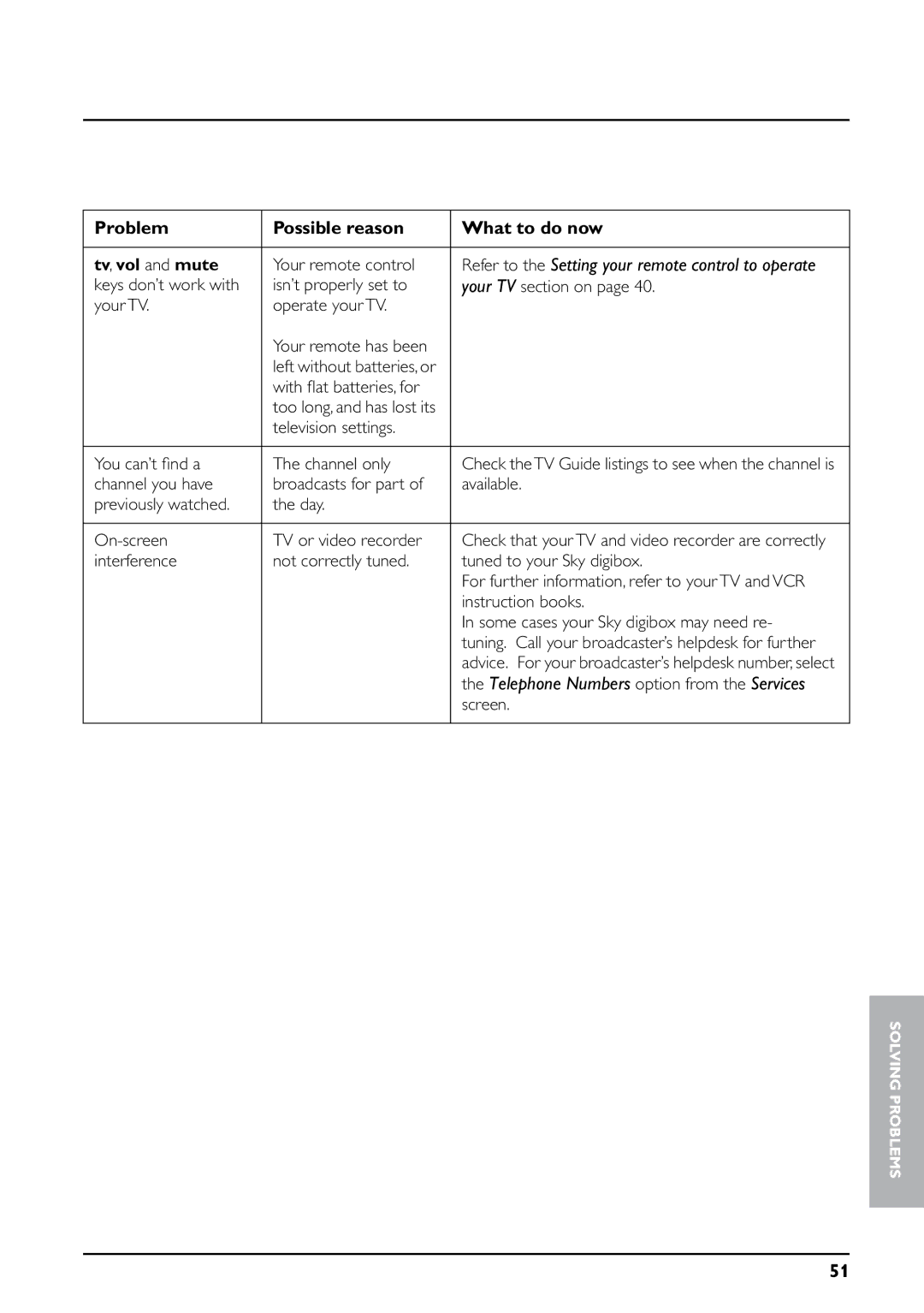 Daewoo digibox manual Problem Possible reason What to do now Tv, vol and mute 