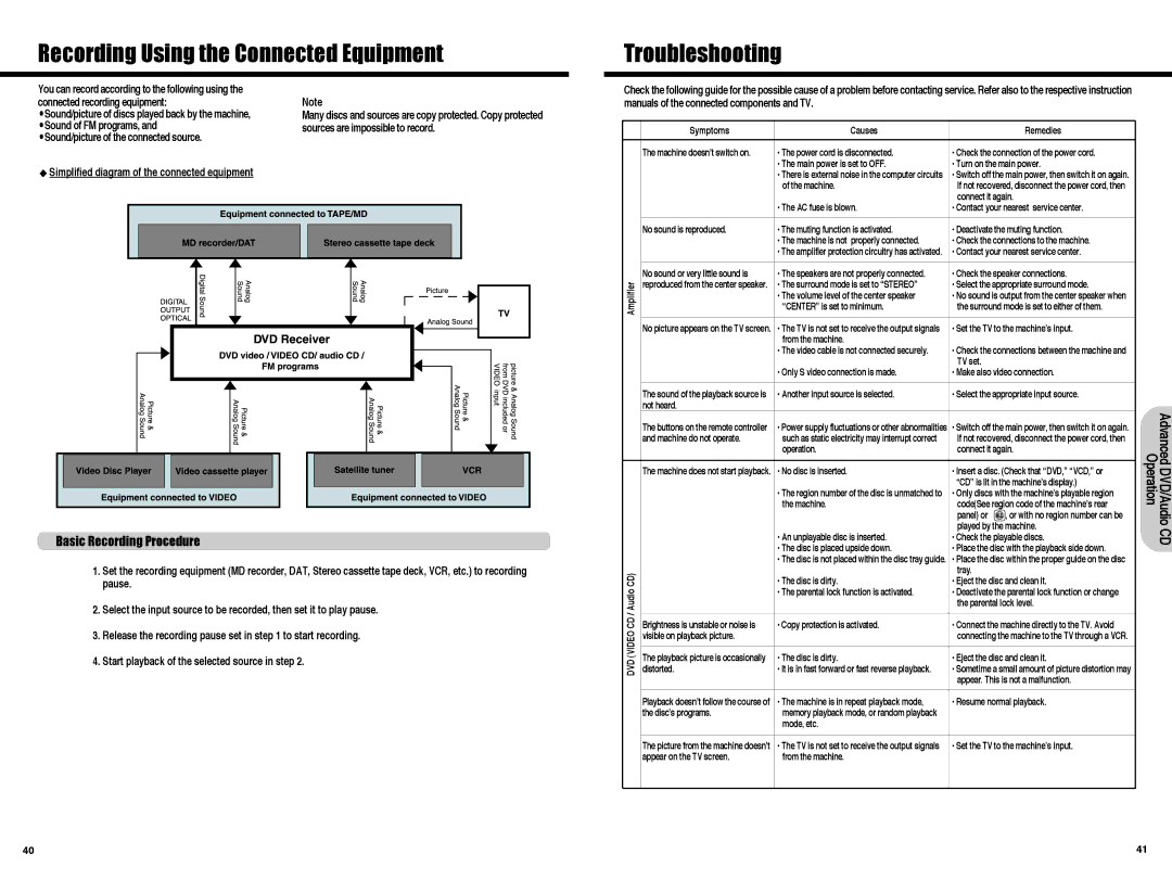 Daewoo Digital Home Cinema System Recording Using the Connected Equipment, Troubleshooting, Basic Recording Procedure 