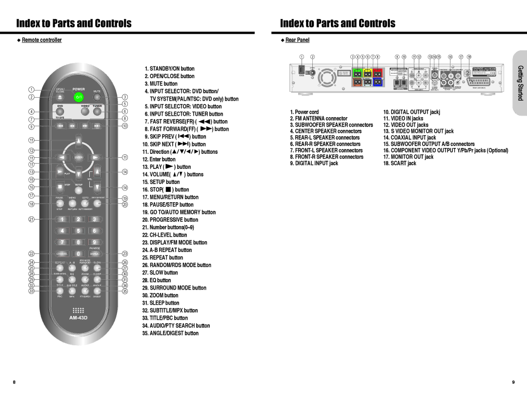 Daewoo Digital Home Cinema System, HC-4130 Subwoofer Speaker connectors, Component Video Output Y/Pb/Pr jacks Optional 