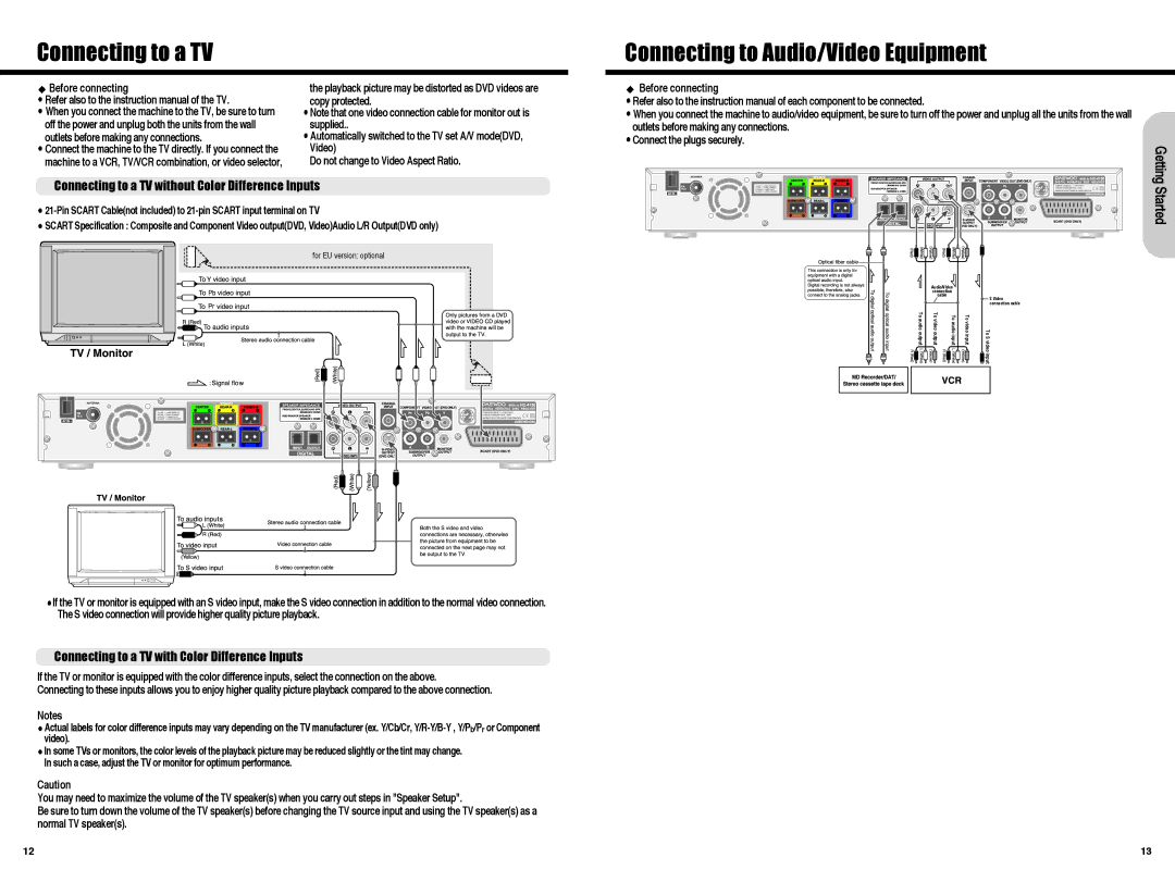 Daewoo Digital Home Cinema System, HC-4130 instruction manual Connecting to a TV, Connecting to Audio/Video Equipment 