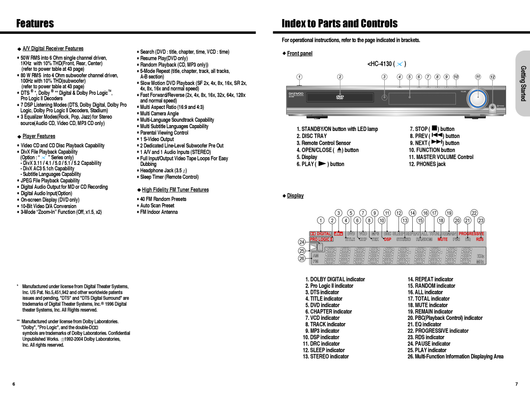 Daewoo HC-4130, Digital Home Cinema System instruction manual Features, Index to Parts and Controls 