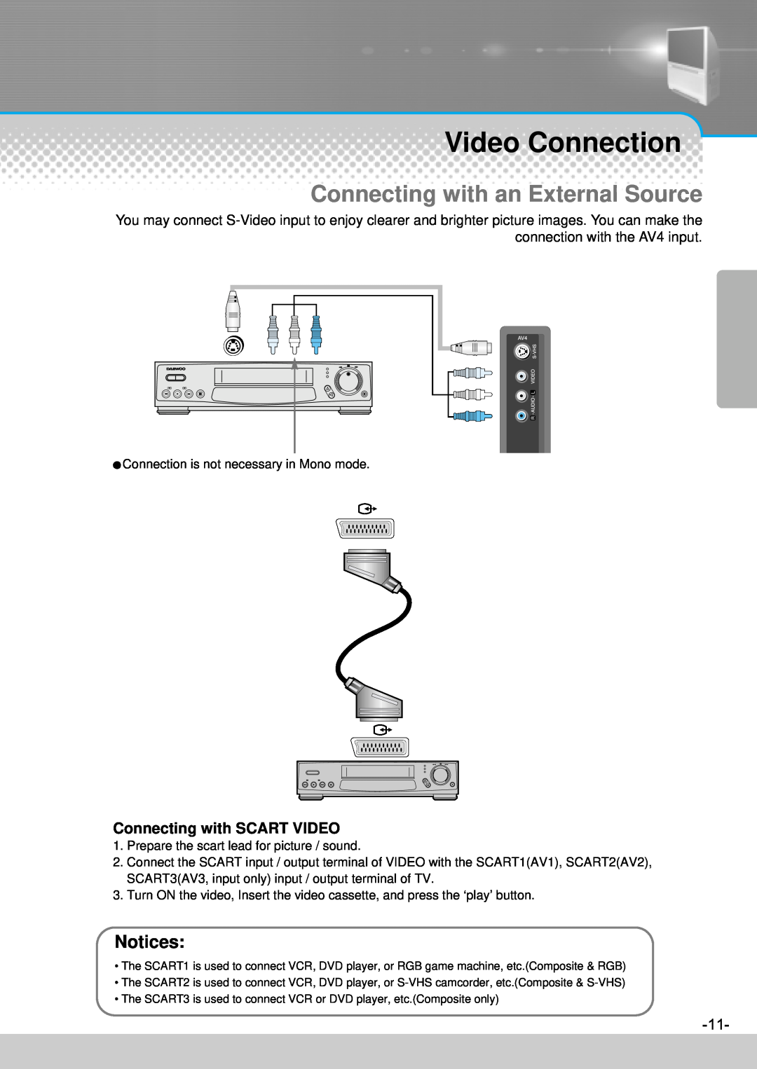 Daewoo DJ-4710, DJ-4720, DJ-4710E, DJ-4720E instruction manual Video Connection, Connecting with an External Source 