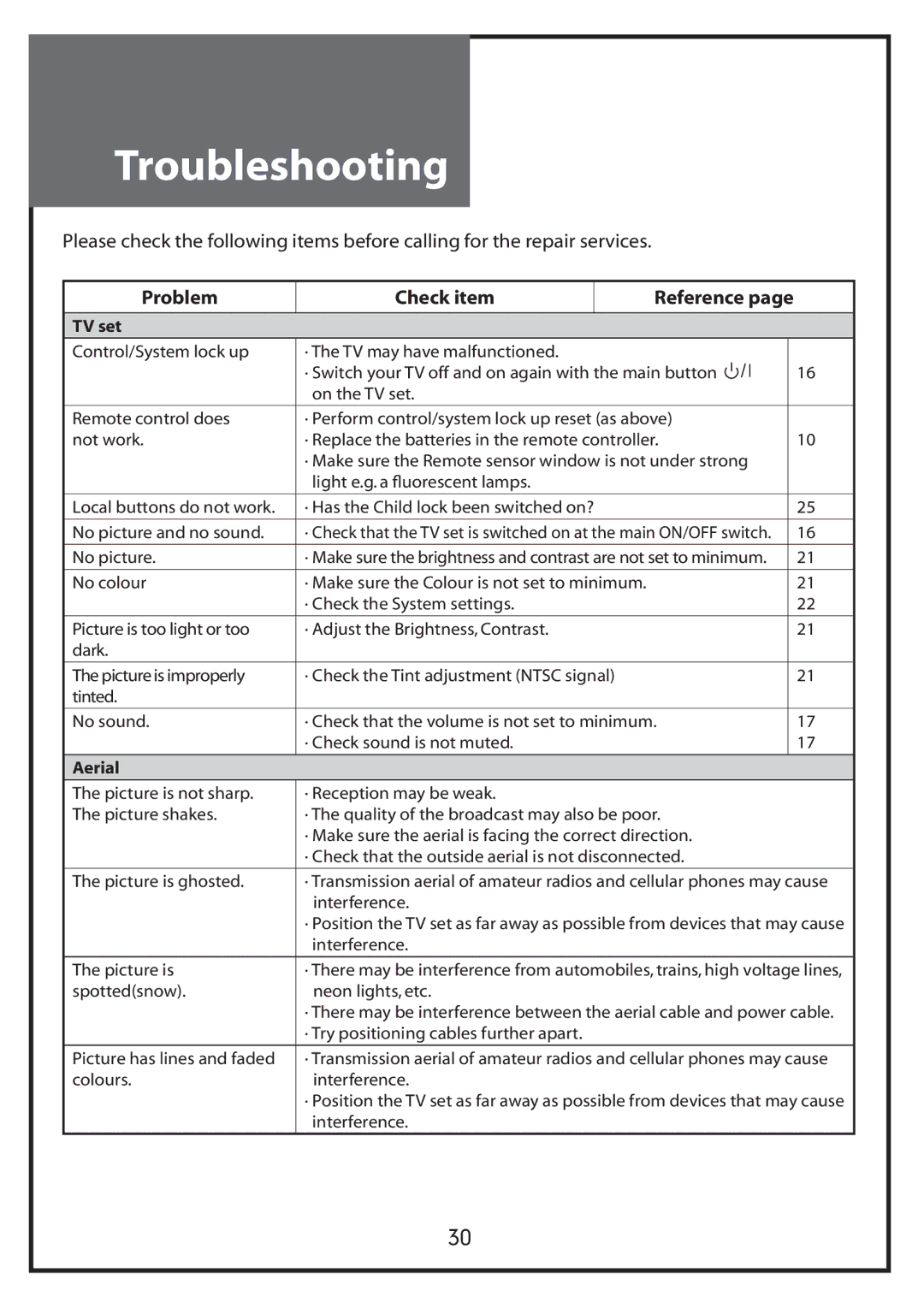 Daewoo DLP-20W2, DLP-20J1, DLP-20D7 instruction manual Troubleshooting 