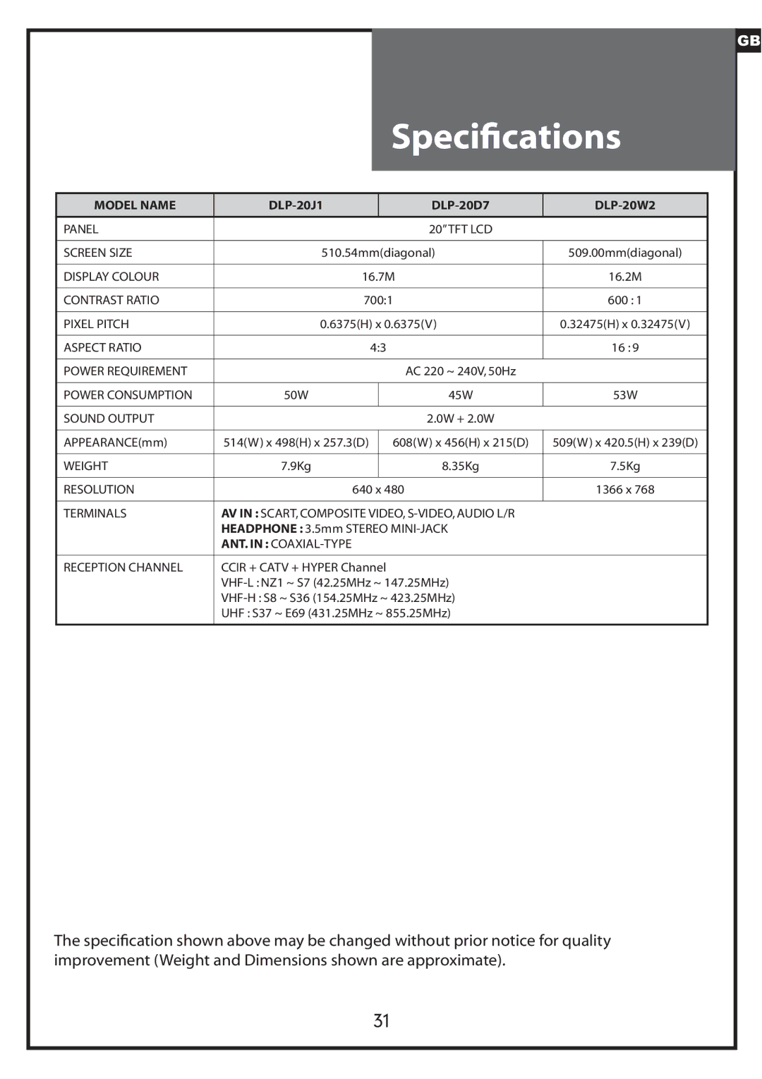 Daewoo DLP-20J1, DLP-20W2, DLP-20D7 instruction manual Speciﬁcations, ANT. in COAXIAL-TYPE Reception Channel 