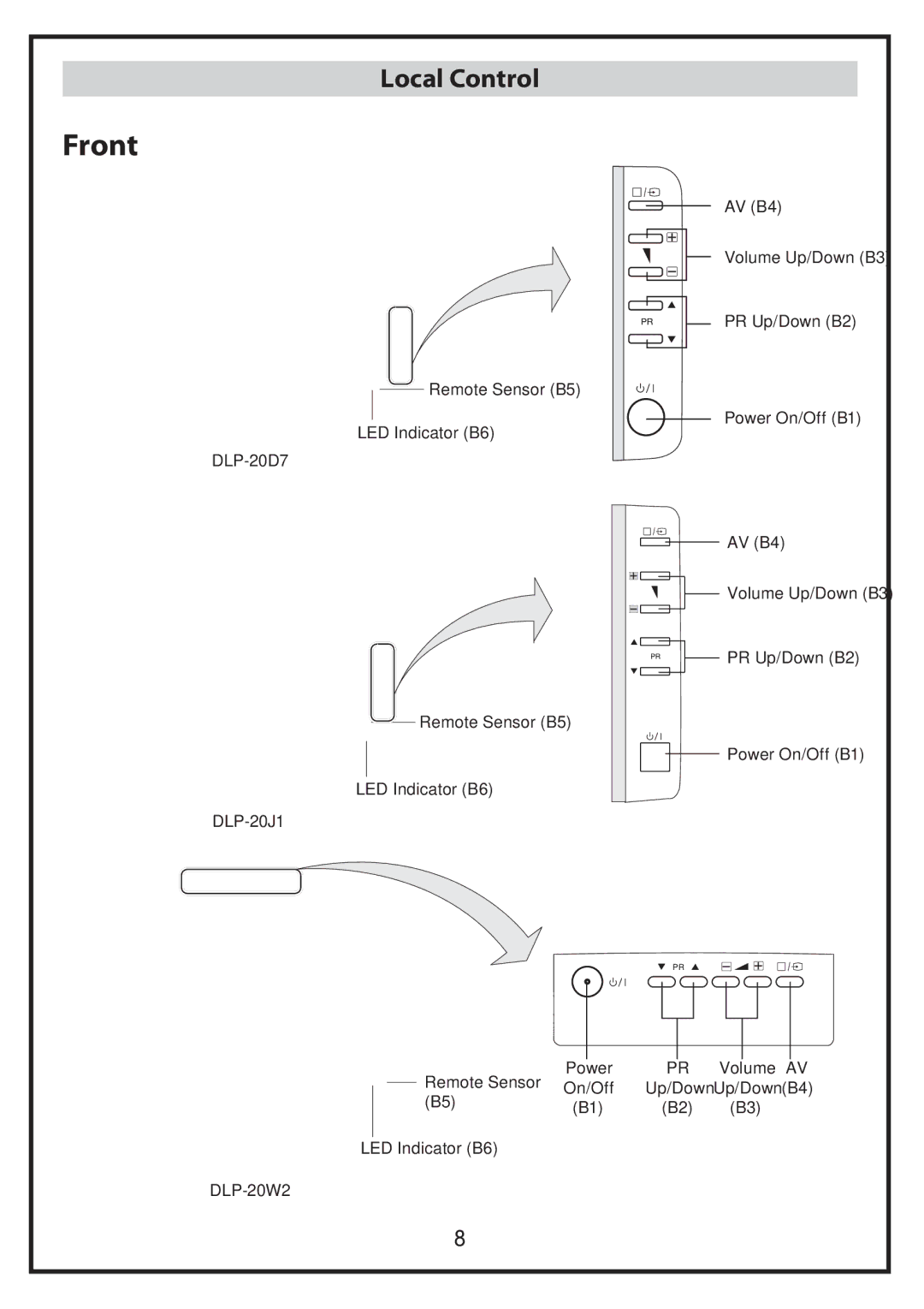 Daewoo DLP-20D7, DLP-20W2, DLP-20J1 instruction manual Front, Local Control 