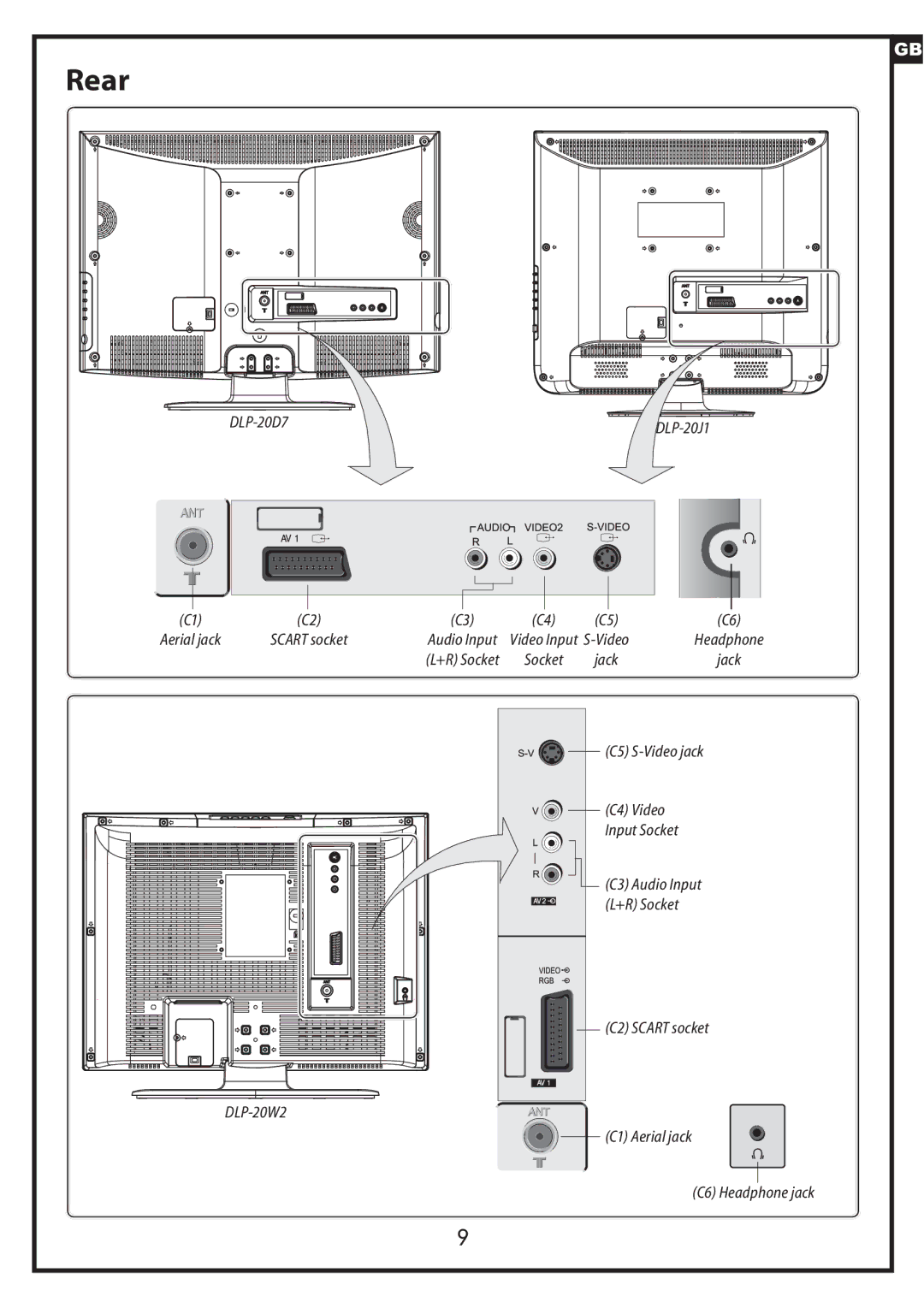 Daewoo DLP-20W2, DLP-20J1, DLP-20D7 instruction manual Rear 