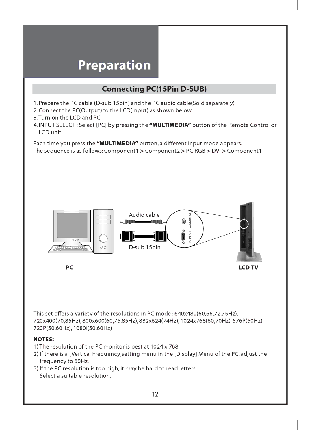 Daewoo DLP-2612, DLP-3212 instruction manual Connecting PC15Pin D-SUB, Lcd Tv 