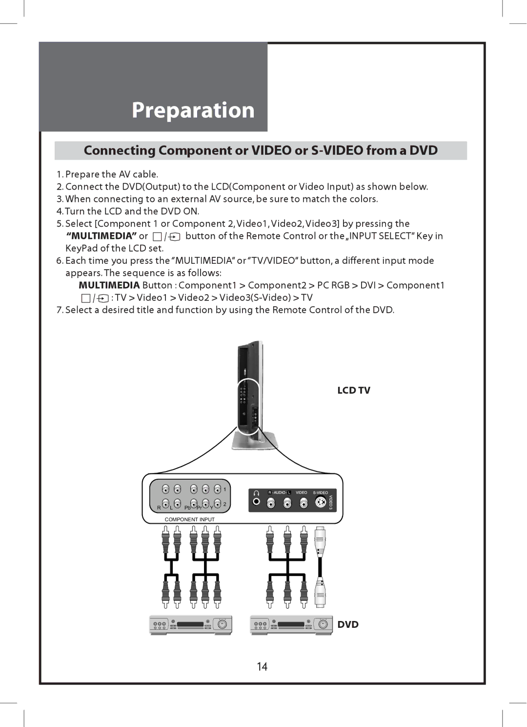 Daewoo DLP-2612, DLP-3212 instruction manual Connecting Component or Video or S-VIDEO from a DVD, Dvd 