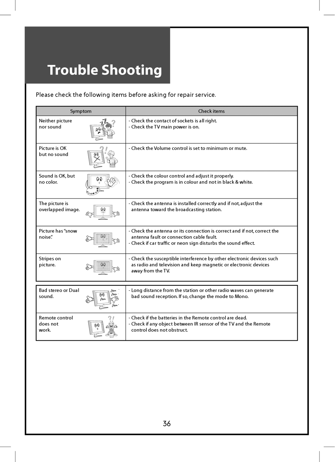 Daewoo DLP-2612, DLP-3212 instruction manual Trouble Shooting 