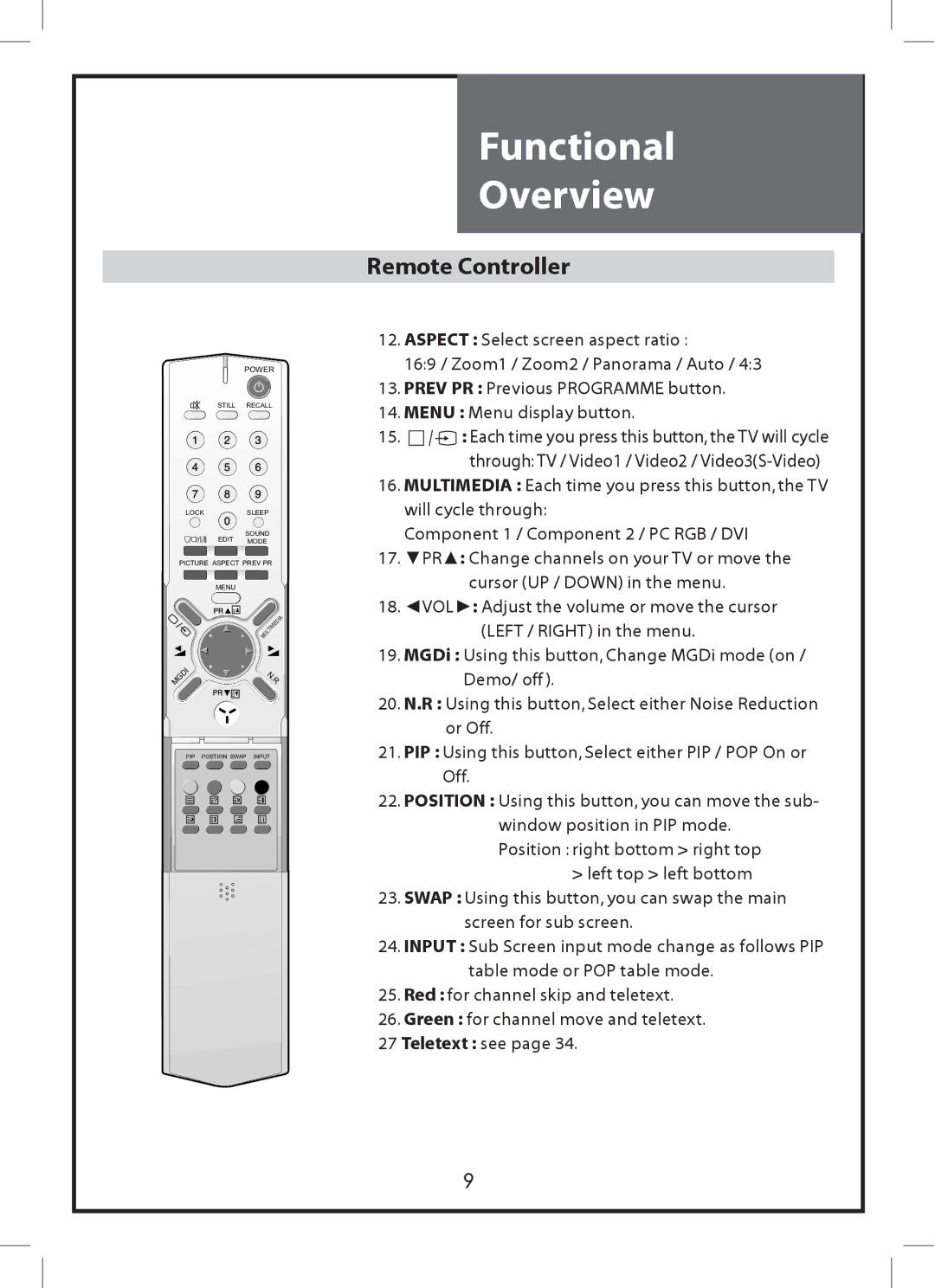 Daewoo DLP-3212, DLP-2612 instruction manual Functional Overview 