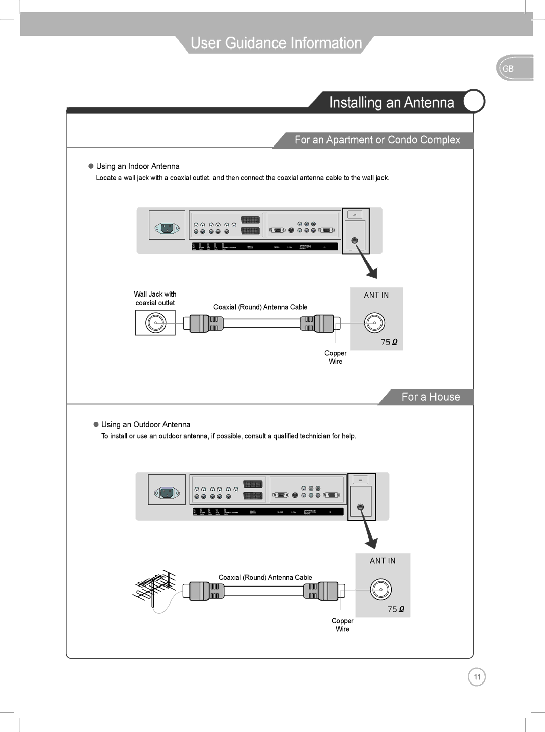 Daewoo DLP-2622, DLP-3022 user manual Installing an Antenna, For an Apartment or Condo Complex 