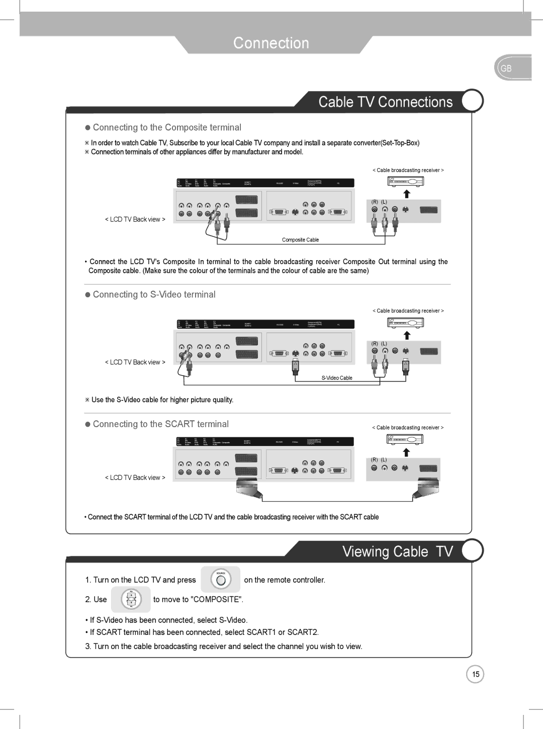 Daewoo DLP-2622, DLP-3022 user manual Cable TV Connections, Viewing Cable TV, ・ Connecting to S-Video terminal 