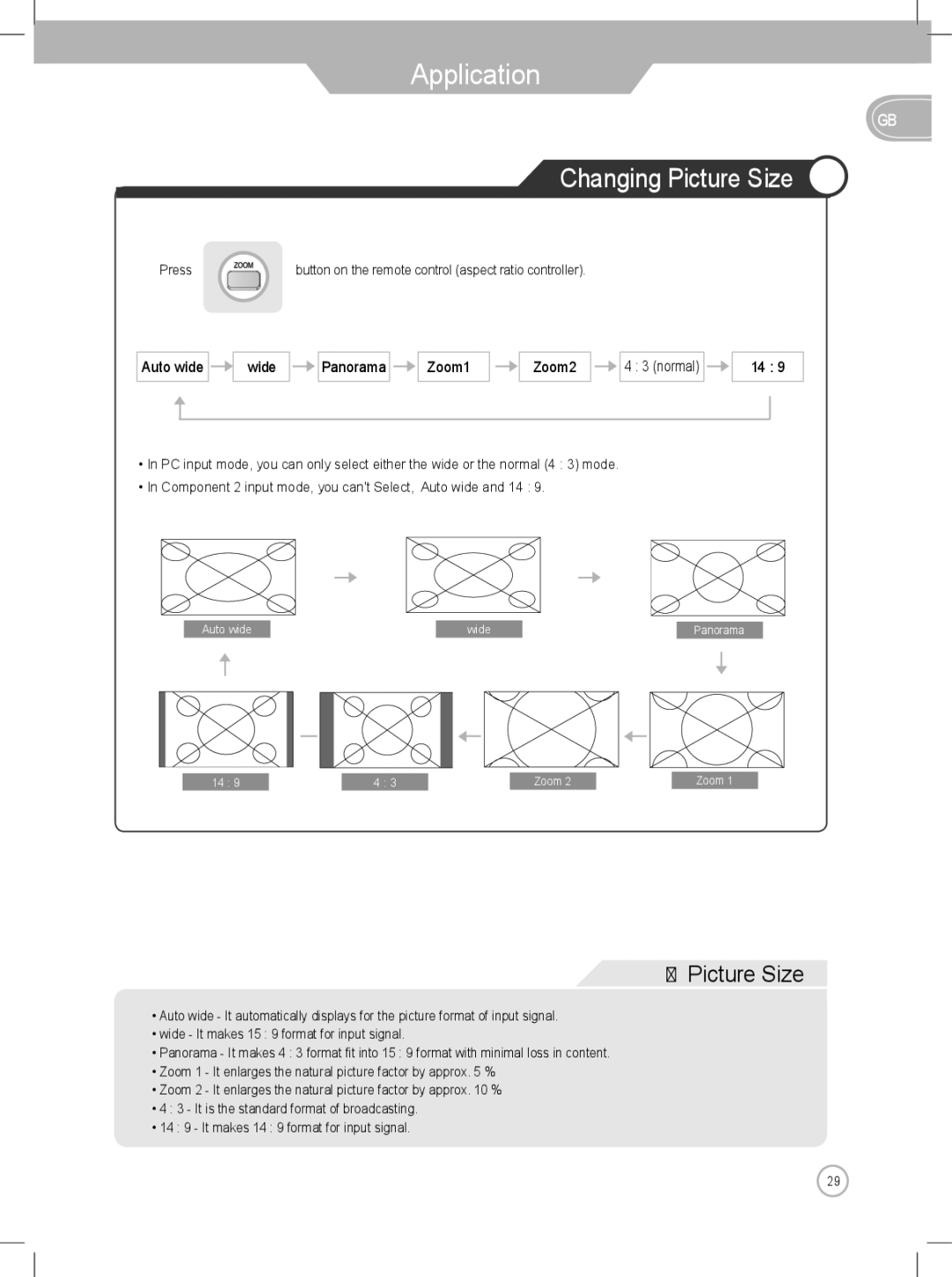 Daewoo DLP-2622, DLP-3022 user manual Application, Changing Picture Size, Auto wide Wide Panorama, Zoom2 Normal 