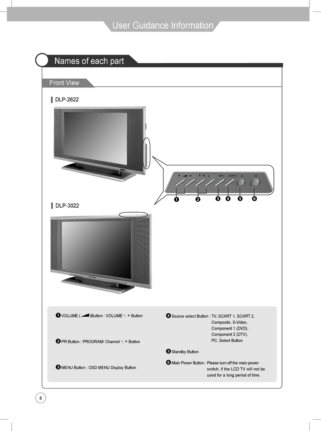 Daewoo DLP-3022, DLP-2622 user manual User Guidance Information, Names of each part 