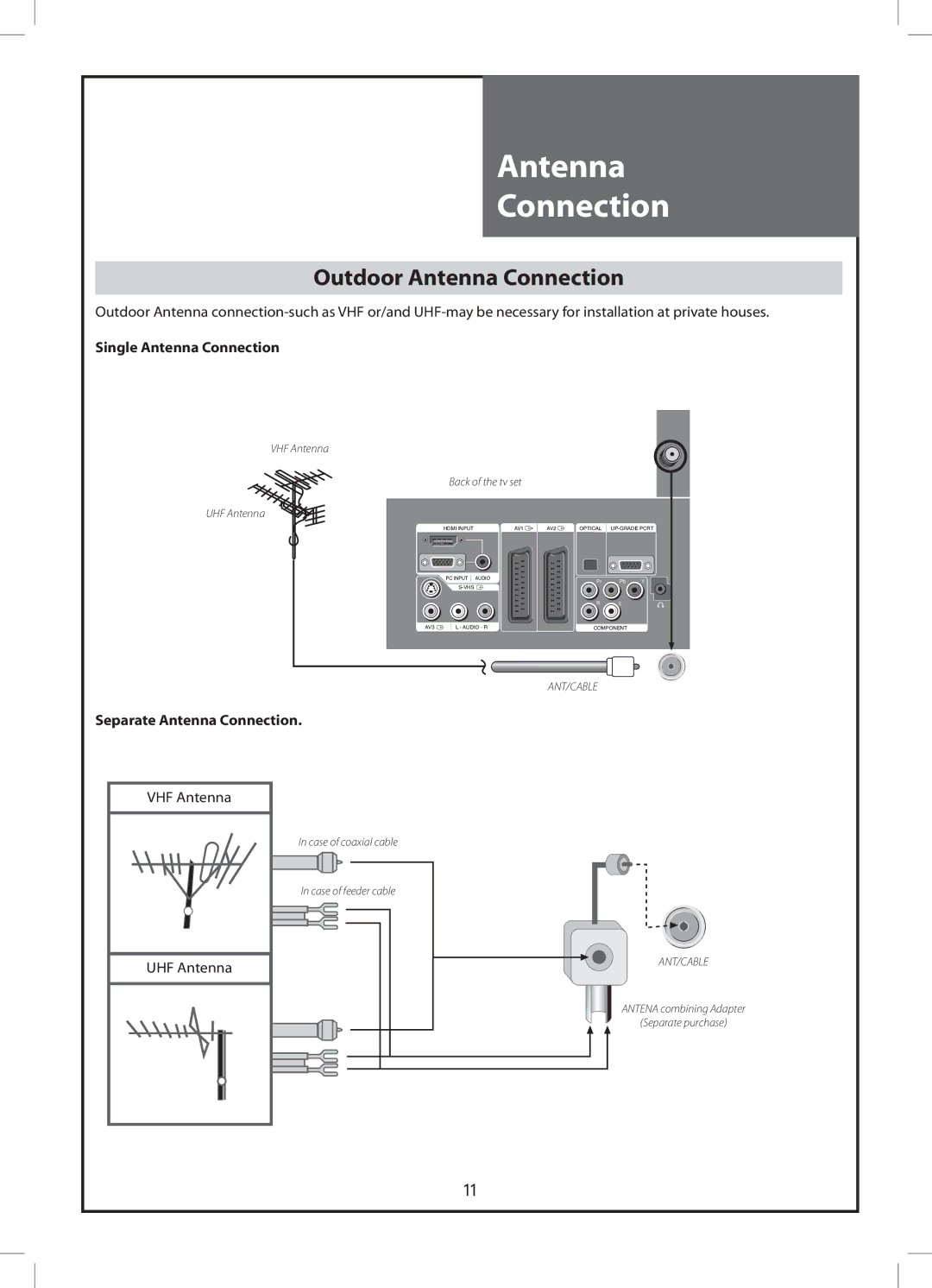 Daewoo DLP-32C1, DLP-32C2, DLP-32C3, DLP-26C2, DLP-26C3, DLP-37C3 Outdoor Antenna Connection, Separate Antenna Connection 