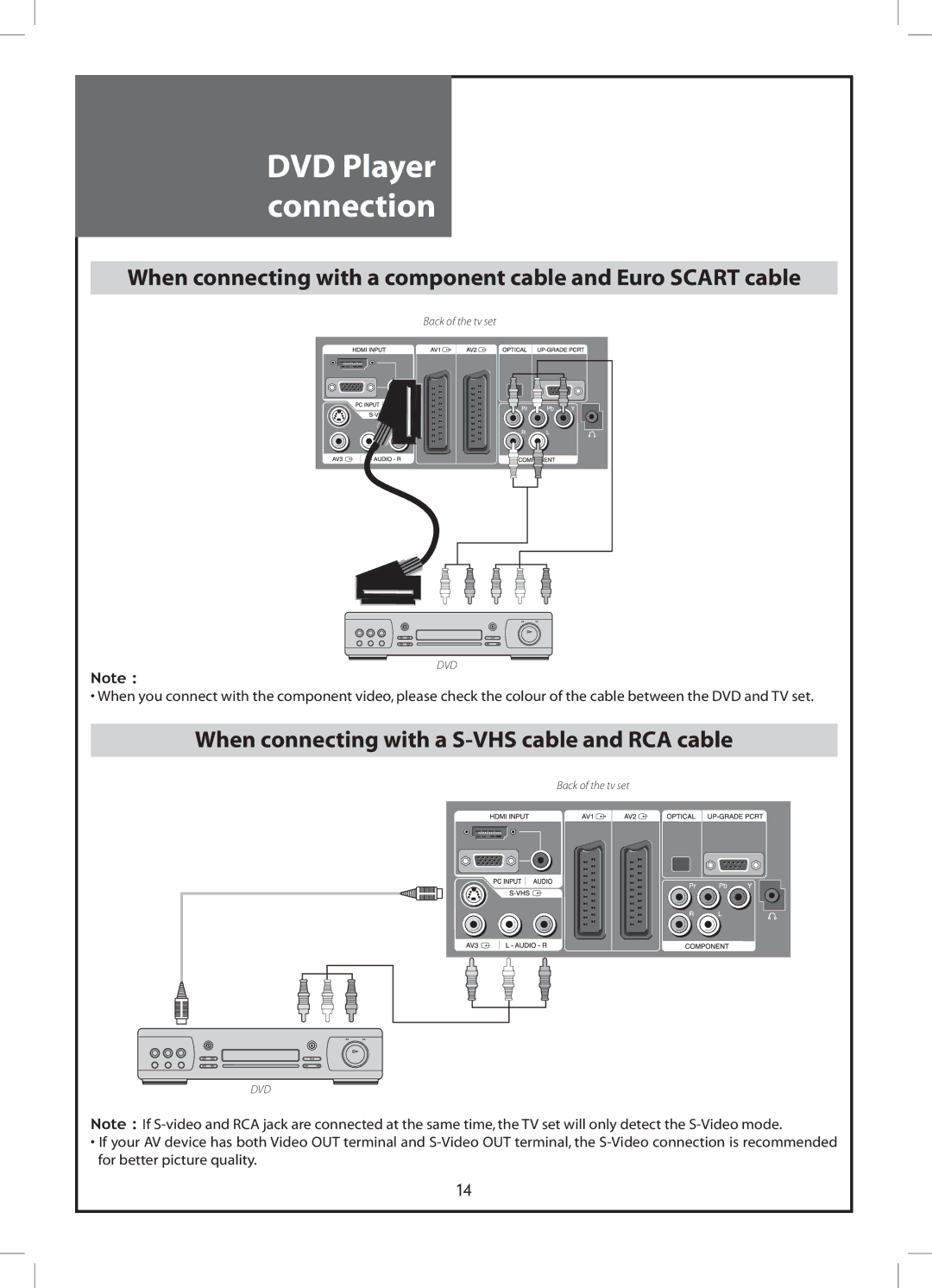 Daewoo DLP-32C2, DLP-32C3, DLP-26C2 DVD Player connection, When connecting with a component cable and Euro Scart cable 