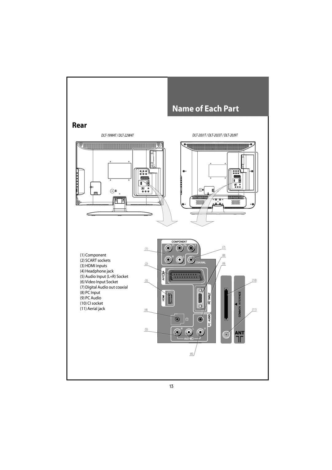 Daewoo DLT-20J3T, DLT-22W4T, DLT-20J9T, DLT-20J1T, DLT-19W4T instruction manual Rear 