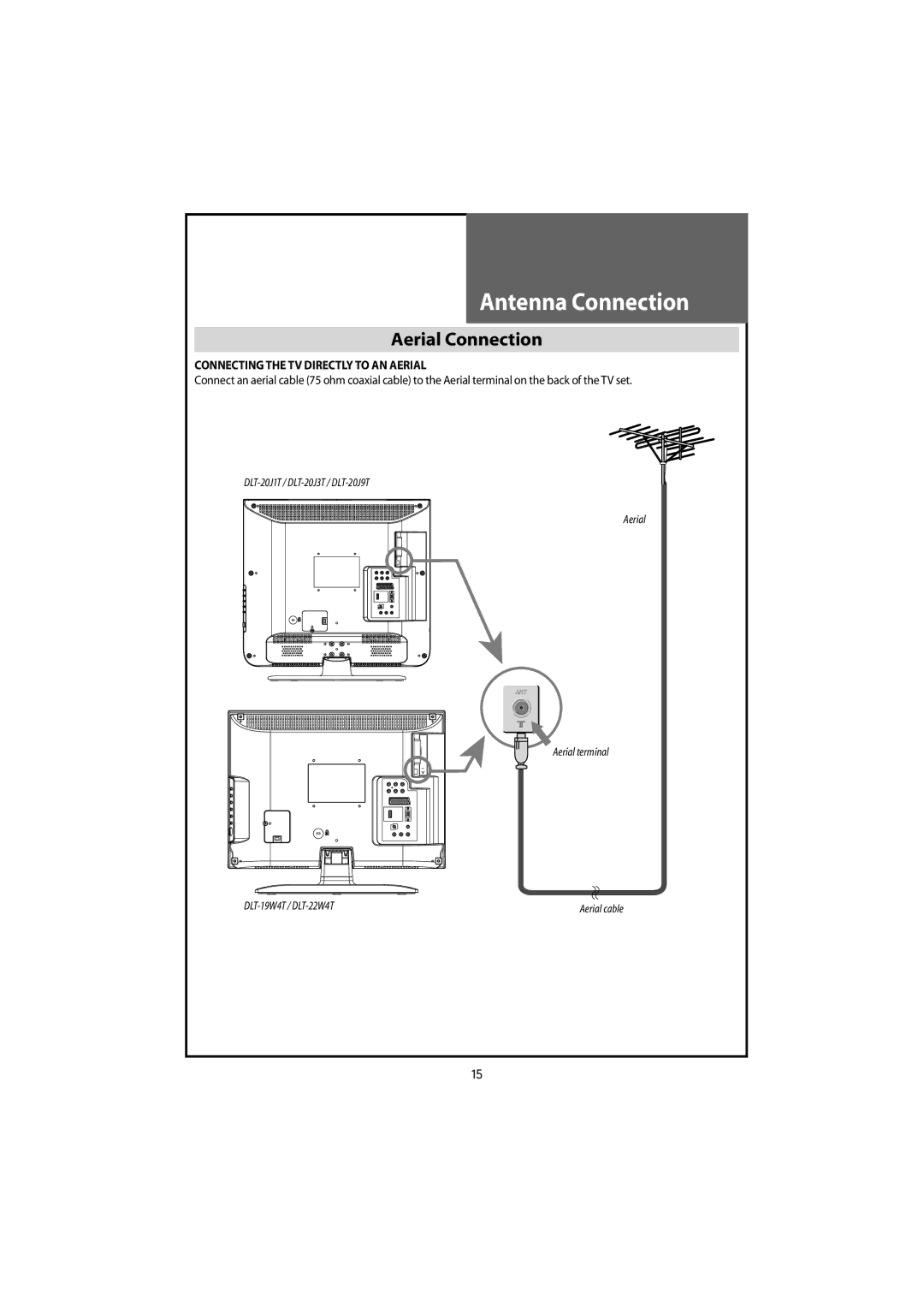 Daewoo DLT-22W4T, DLT-20J9T, DLT-20J1T Antenna Connection, Aerial Connection, Connectingthetv Directlyto AN Aerial 