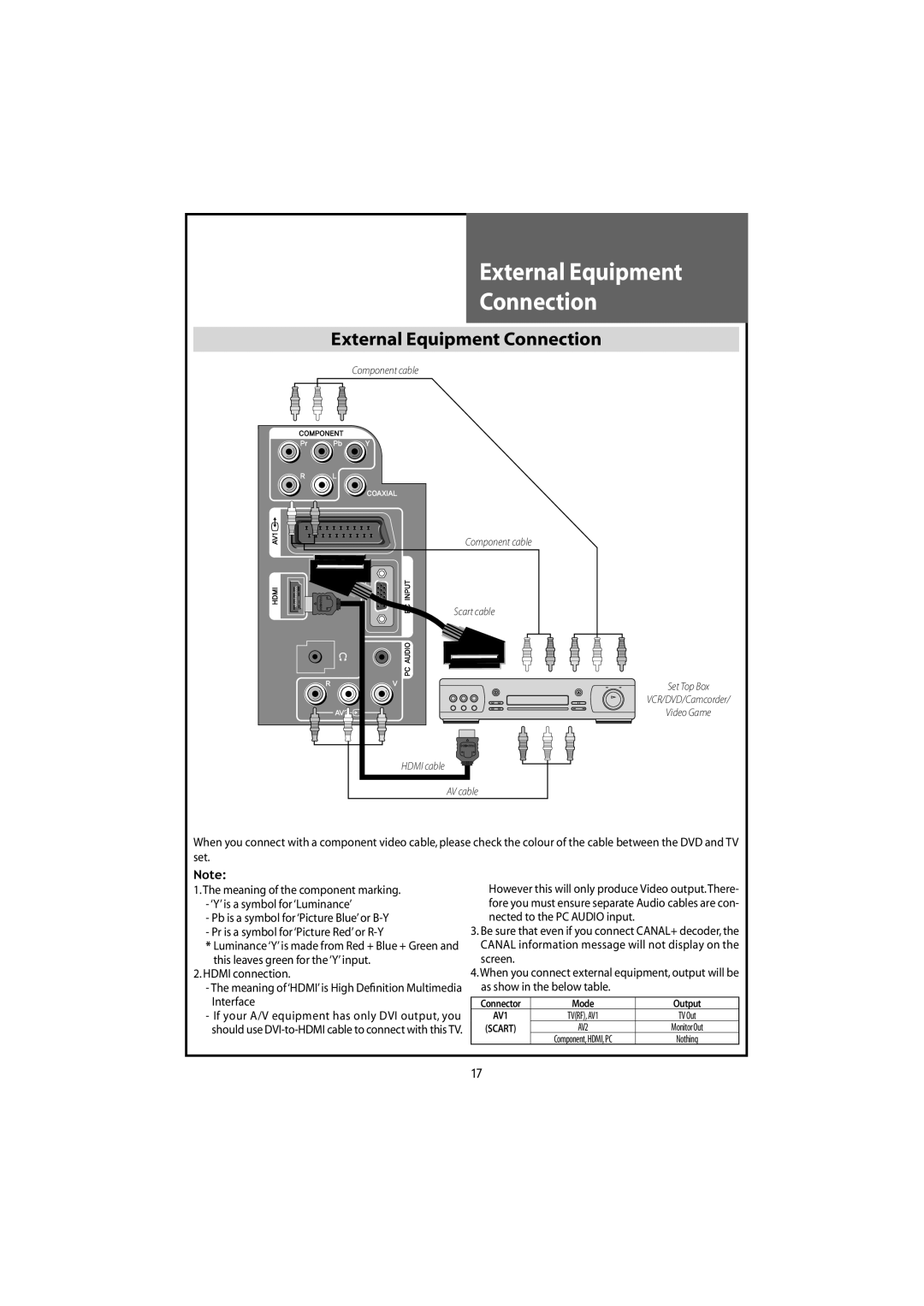 Daewoo DLT-20J1T, DLT-22W4T, DLT-20J9T, DLT-20J3T, DLT-19W4T instruction manual External Equipment Connection 