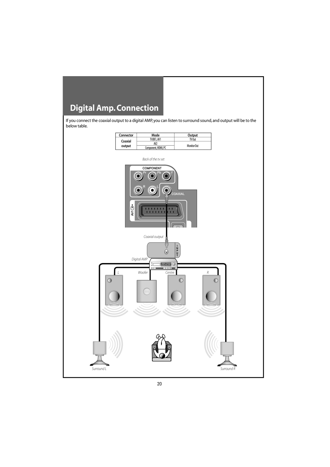 Daewoo DLT-22W4T, DLT-20J9T, DLT-20J1T, DLT-20J3T, DLT-19W4T instruction manual Digital Amp.Connection 