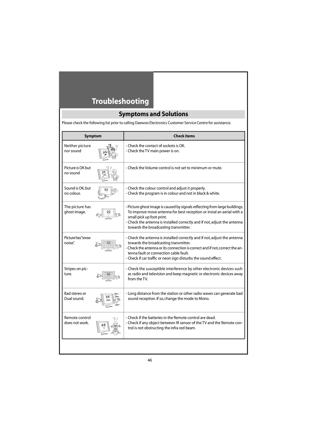 Daewoo DLT-20J9T, DLT-22W4T, DLT-20J1T, DLT-20J3T, DLT-19W4T instruction manual Troubleshooting, Symptoms and Solutions 
