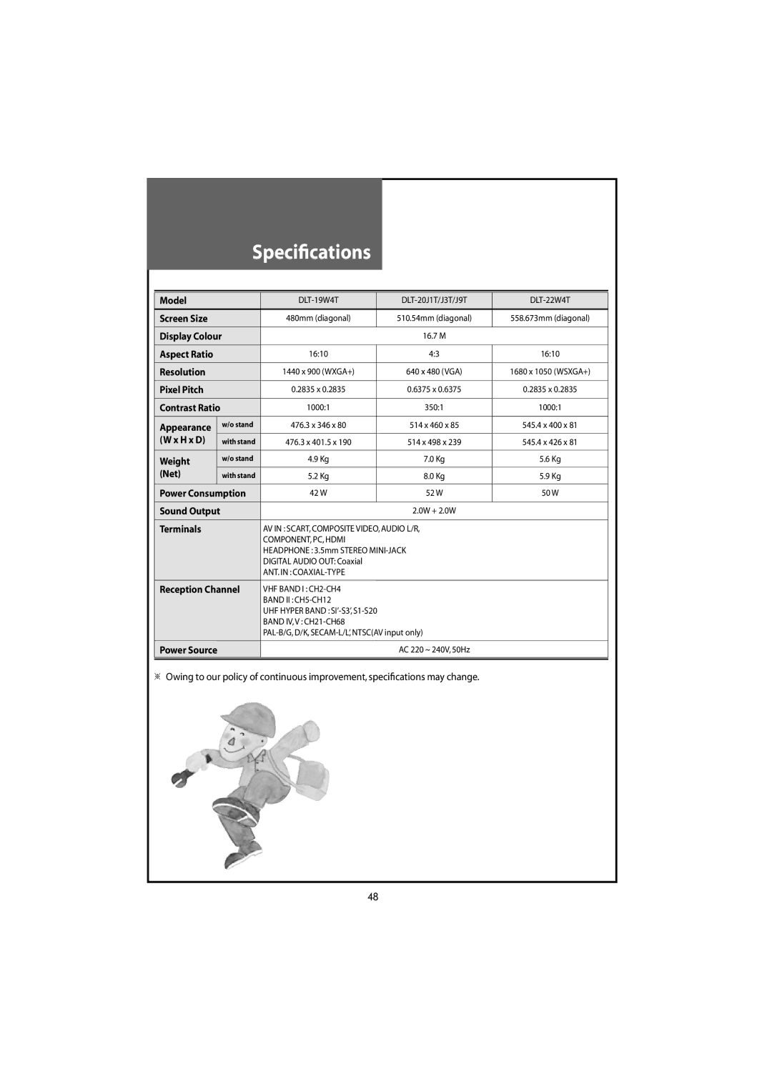 Daewoo DLT-20J3T, DLT-22W4T, DLT-20J9T, DLT-20J1T, DLT-19W4T instruction manual Speciﬁcations 