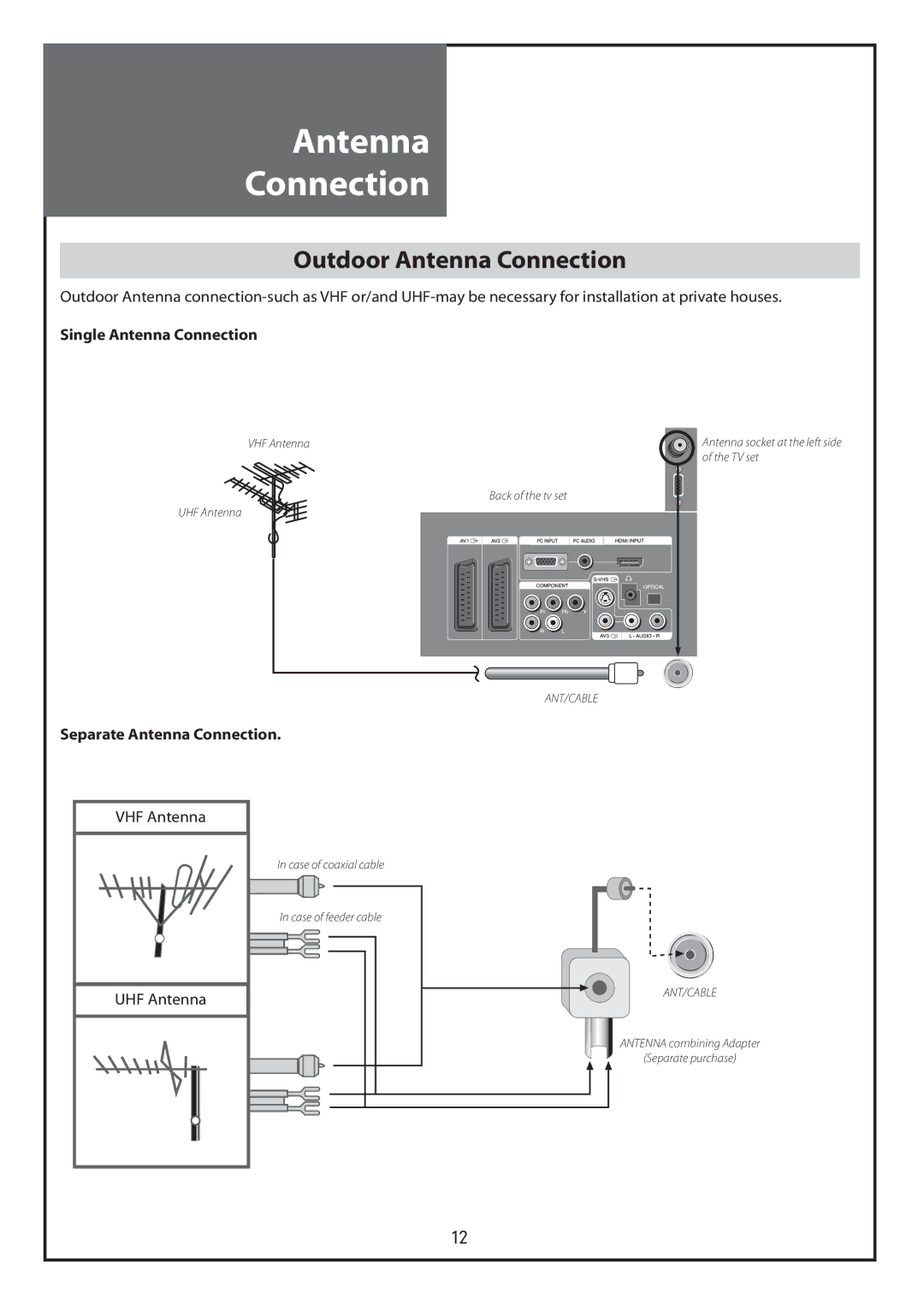 Daewoo DLT-26C2, DLT-26C3, DLT-32C1, DLT-32C2, DLT-32C3, DLT-37C3 Outdoor Antenna Connection, Separate Antenna Connection 