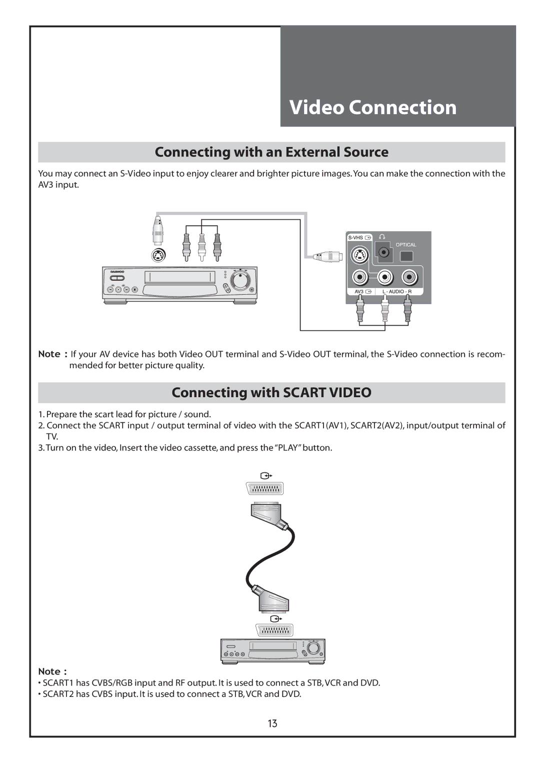 Daewoo DLT-26C2, DLT-26C3, DLT-32C1, DLT-32C2, DLT-32C3, DLT-37C3 Video Connection, Connecting with an External Source 