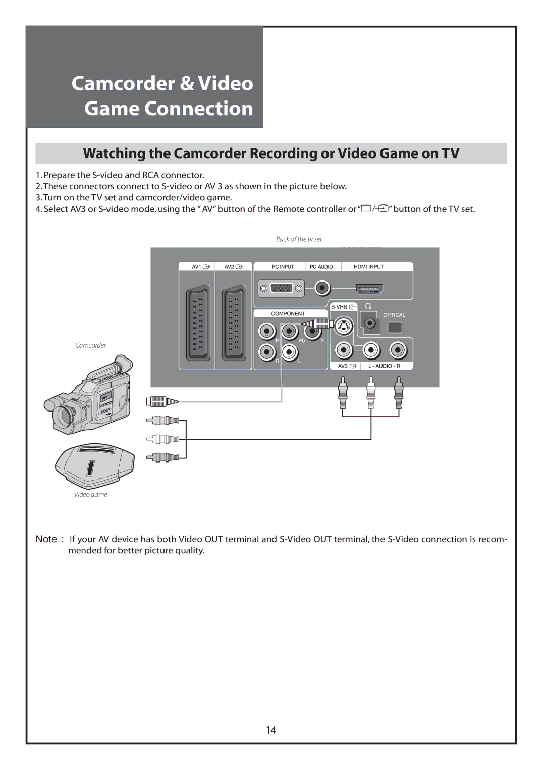 Daewoo DLT-26C2, DLT-26C3, DLT-32C1, DLT-32C2, DLT-32C3, DLT-37C3 instruction manual Camcorder & Video Game Connection 