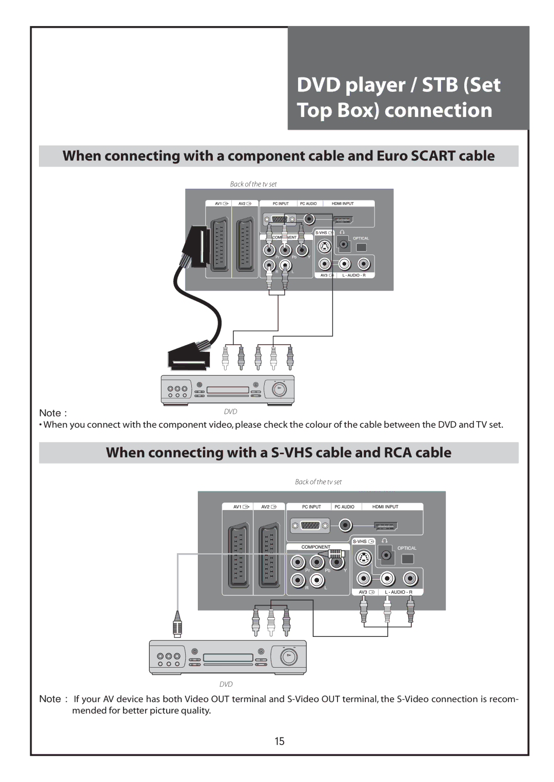 Daewoo DLT-26C2, DLT-26C3, DLT-32C1, DLT-32C2, DLT-32C3, DLT-37C3 DVD player / STB Set Top Box connection 