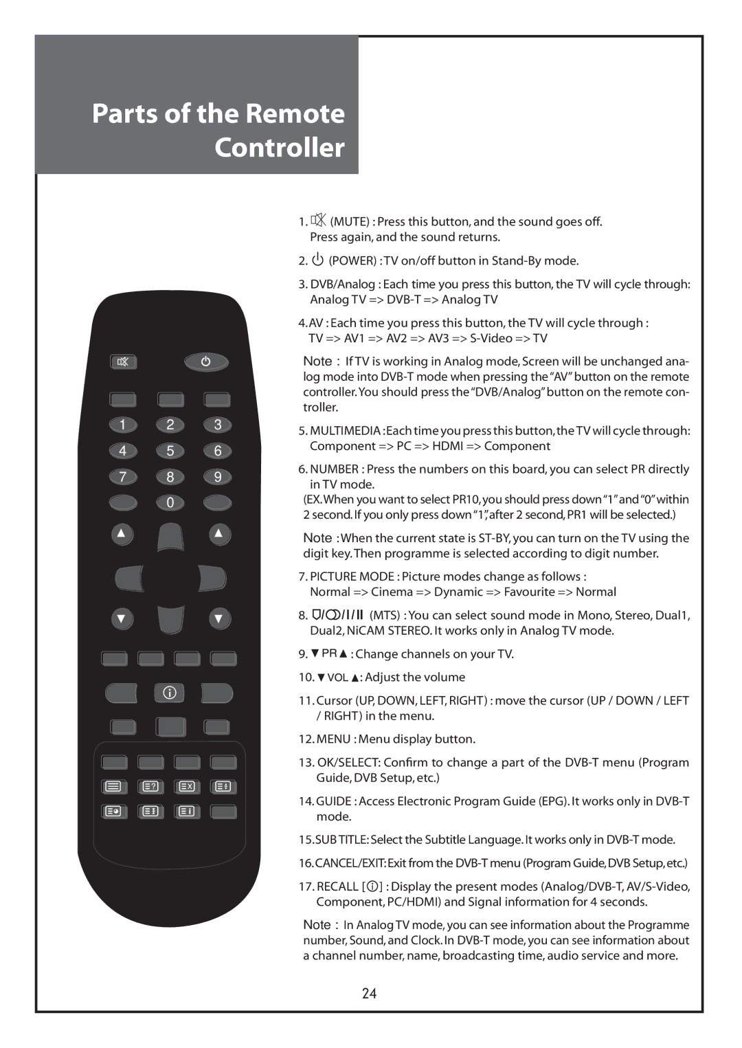 Daewoo DLT-26C2, DLT-26C3, DLT-32C1, DLT-32C2, DLT-32C3, DLT-37C3 instruction manual Parts of the Remote Controller 