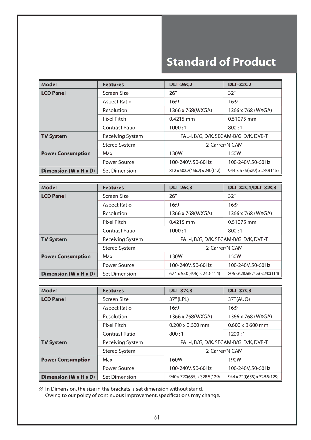 Daewoo DLT-26C2, DLT-26C3, DLT-32C1, DLT-32C2, DLT-32C3, DLT-37C3 instruction manual Standard of Product 