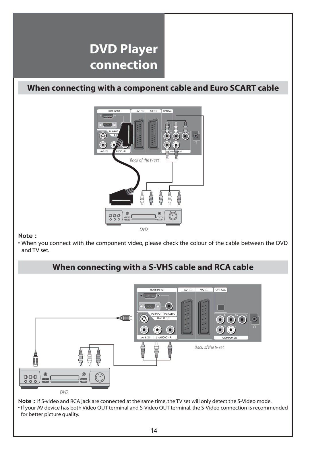 Daewoo DLT-32C7, DLT-37C7, DLT-32C5 DVD Player connection, When connecting with a component cable and Euro Scart cable 