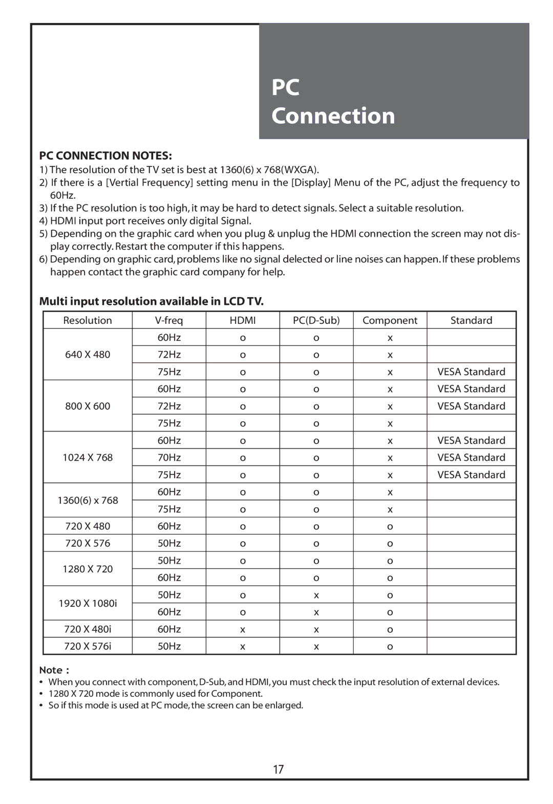 Daewoo DLT-32C5, DLT-37C7, DLT-32C7, DLT-32C6 PC Connection Notes, Multi input resolution available in LCD TV 