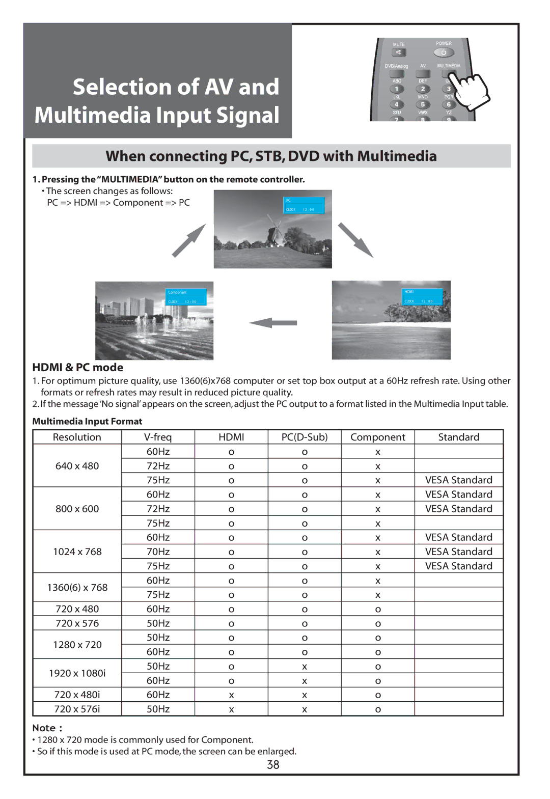 Daewoo DLT-32C7, DLT-37C7, DLT-32C5, DLT-32C6 instruction manual When connecting PC, STB, DVD with Multimedia, Hdmi & PC mode 