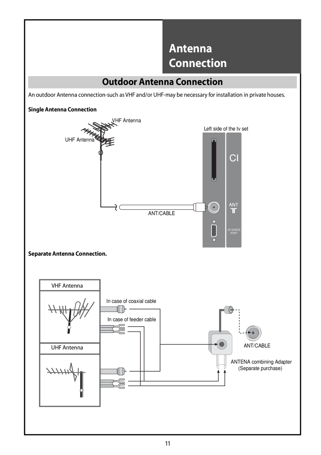 Daewoo DLT-32G1, DLT-37G1, DLT-42G1 Outdoor Antenna Connection, Single Antenna Connection, Separate Antenna Connection 