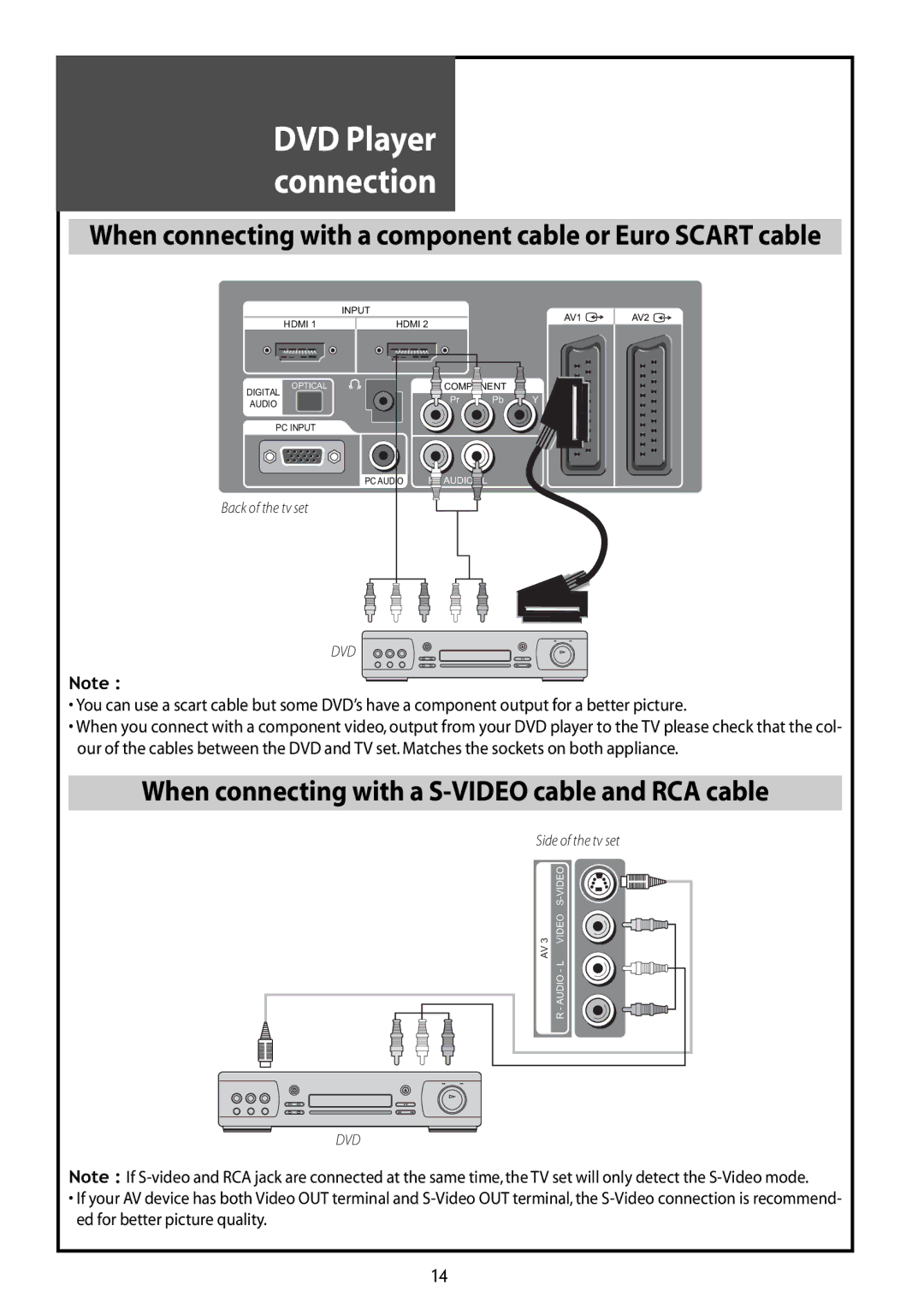 Daewoo DLT-32G1, DLT-37G1, DLT-42G1 instruction manual When connecting with a component cable or Euro Scart cable 