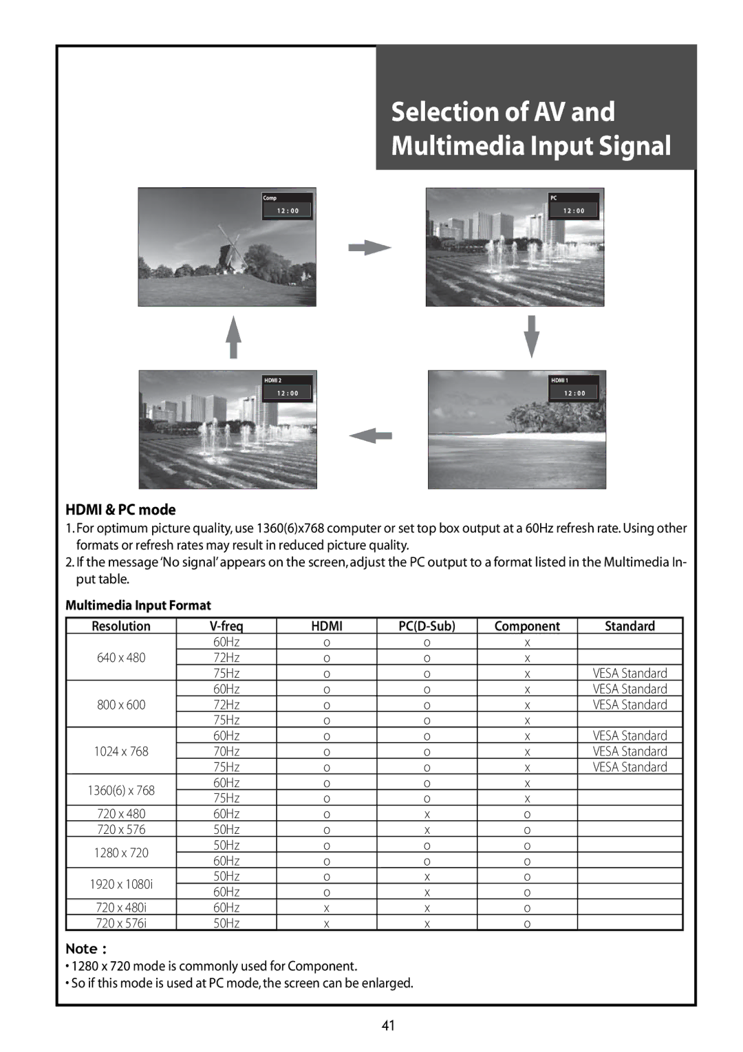 Daewoo DLT-32G1, DLT-37G1, DLT-42G1 instruction manual Selection of AV and Multimedia Input Signal, Hdmi & PC mode 