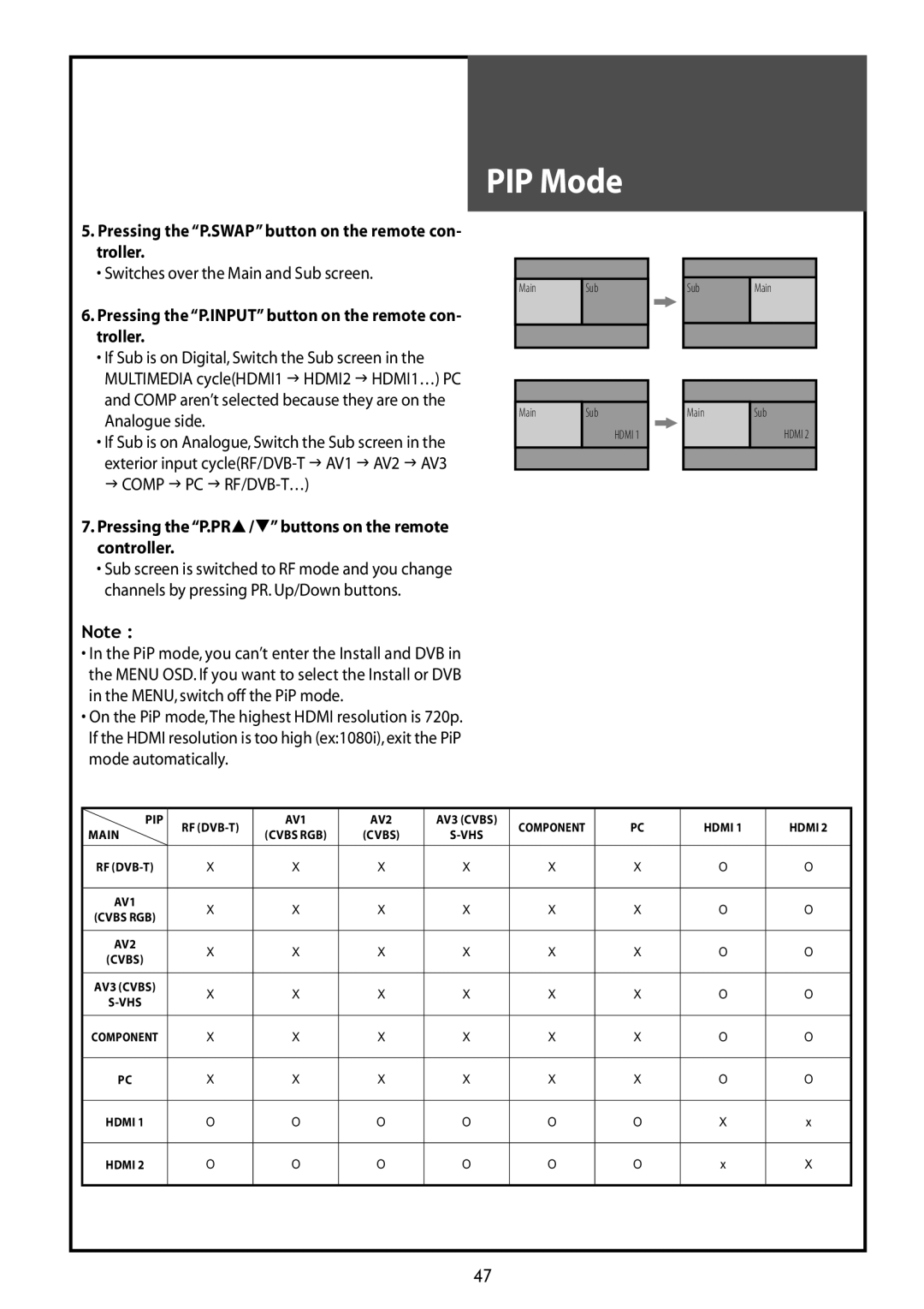 Daewoo DLT-32G1, DLT-37G1, DLT-42G1 instruction manual Pressing theP.PR/ buttons on the remote controller 