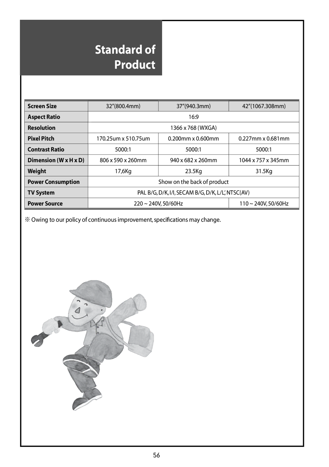 Daewoo DLT-32G1, DLT-37G1, DLT-42G1 instruction manual Standard Product 