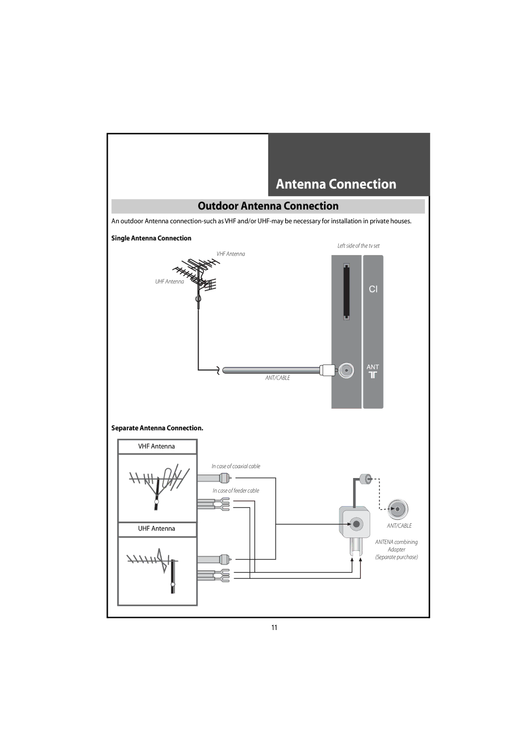 Daewoo DLT-42U1/G1HZ, DLT-42U1/G1FH Outdoor Antenna Connection, Separate Antenna Connection VHF Antenna, UHF Antenna 