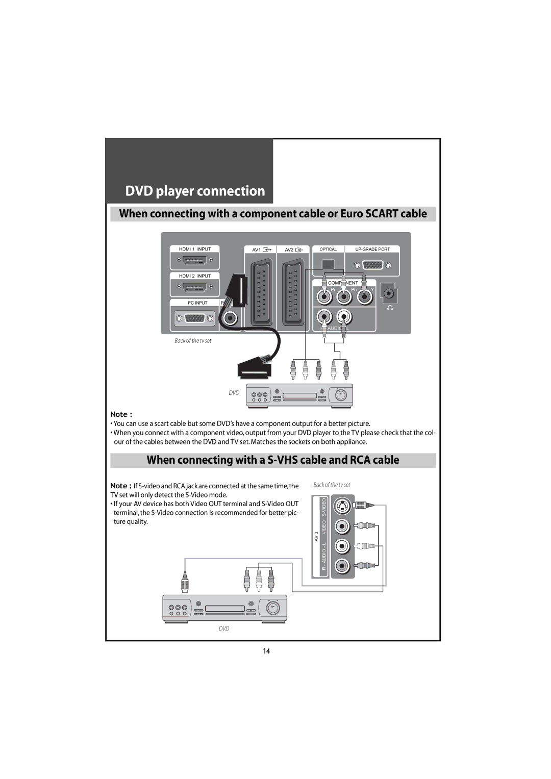 Daewoo DLT-46U1HZ, DLT-42U1/G1FH DVD player connection, When connecting with a component cable or Euro Scart cable 