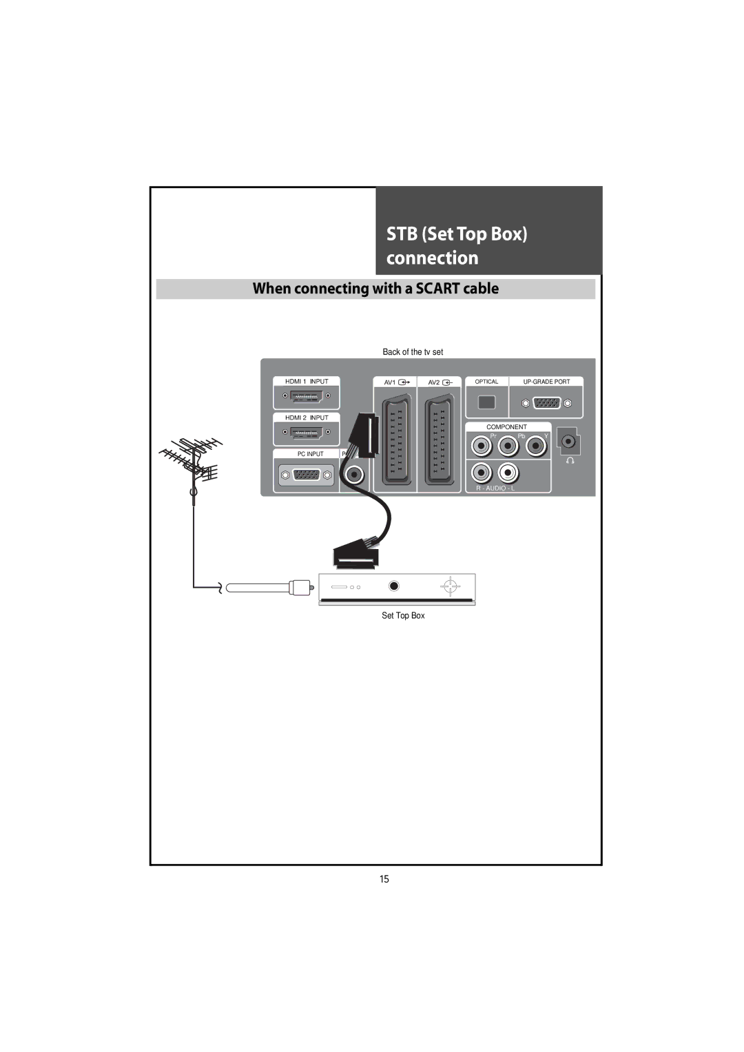 Daewoo DLT-42U1/G1HZ, DLT-42U1/G1FH, DLT-46U1FH, DLT-46U1HZ instruction manual Connection, When connecting with a Scart cable 