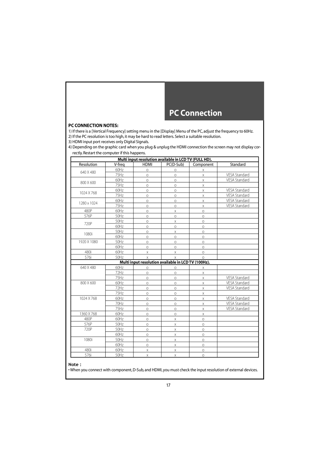 Daewoo DLT-46U1FH, DLT-42U1/G1FH, DLT-46U1HZ PCD-Sub Component Standard, Multi input resolution available in Lcdtv 100Hz 