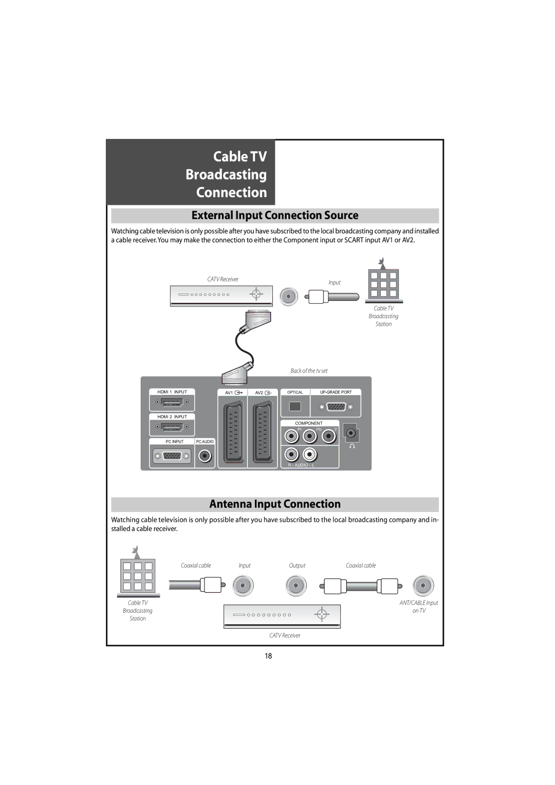 Daewoo DLT-46U1HZ, DLT-46U1FH CableTV Broadcasting Connection, External Input Connection Source, Antenna Input Connection 