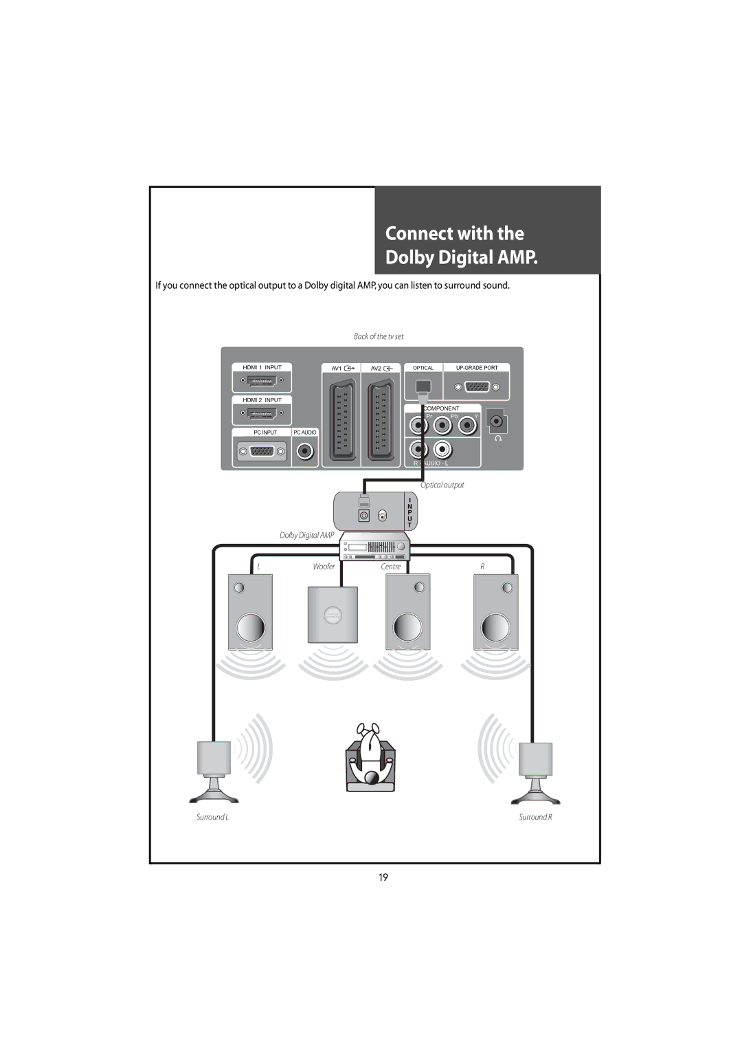 Daewoo DLT-42U1/G1HZ, DLT-42U1/G1FH, DLT-46U1FH, DLT-46U1HZ instruction manual Connect with 